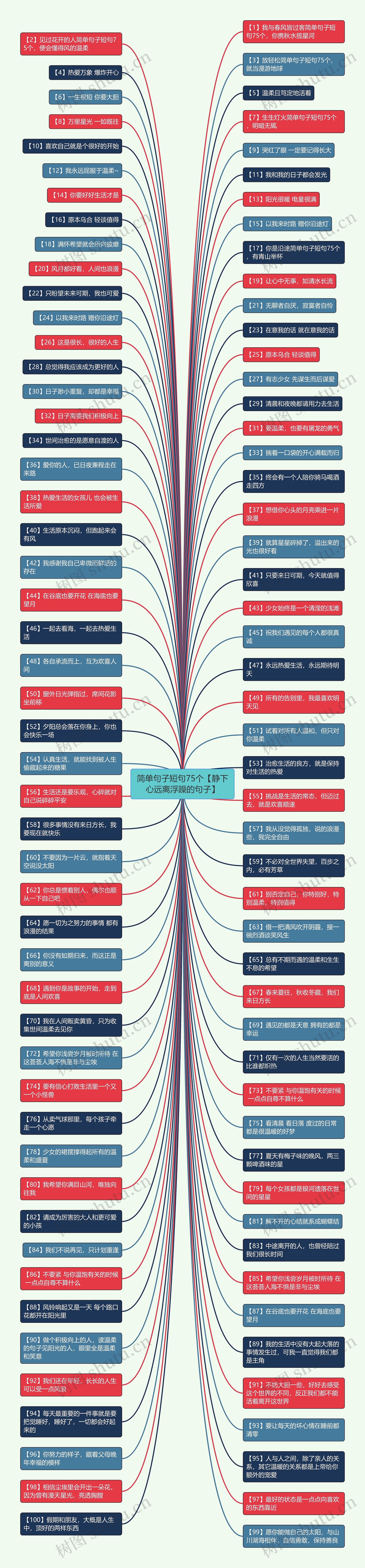 简单句子短句75个【静下心远离浮躁的句子】思维导图