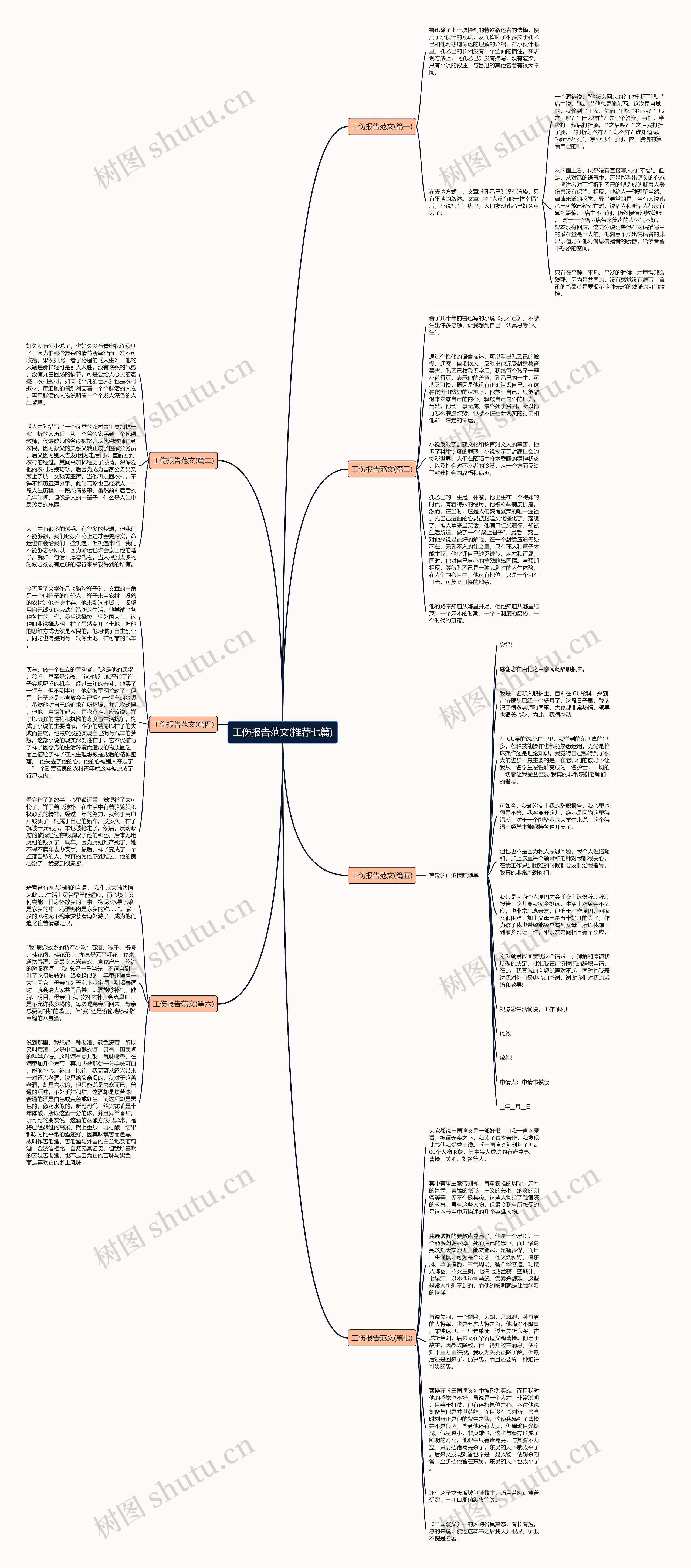 工伤报告范文(推荐七篇)思维导图