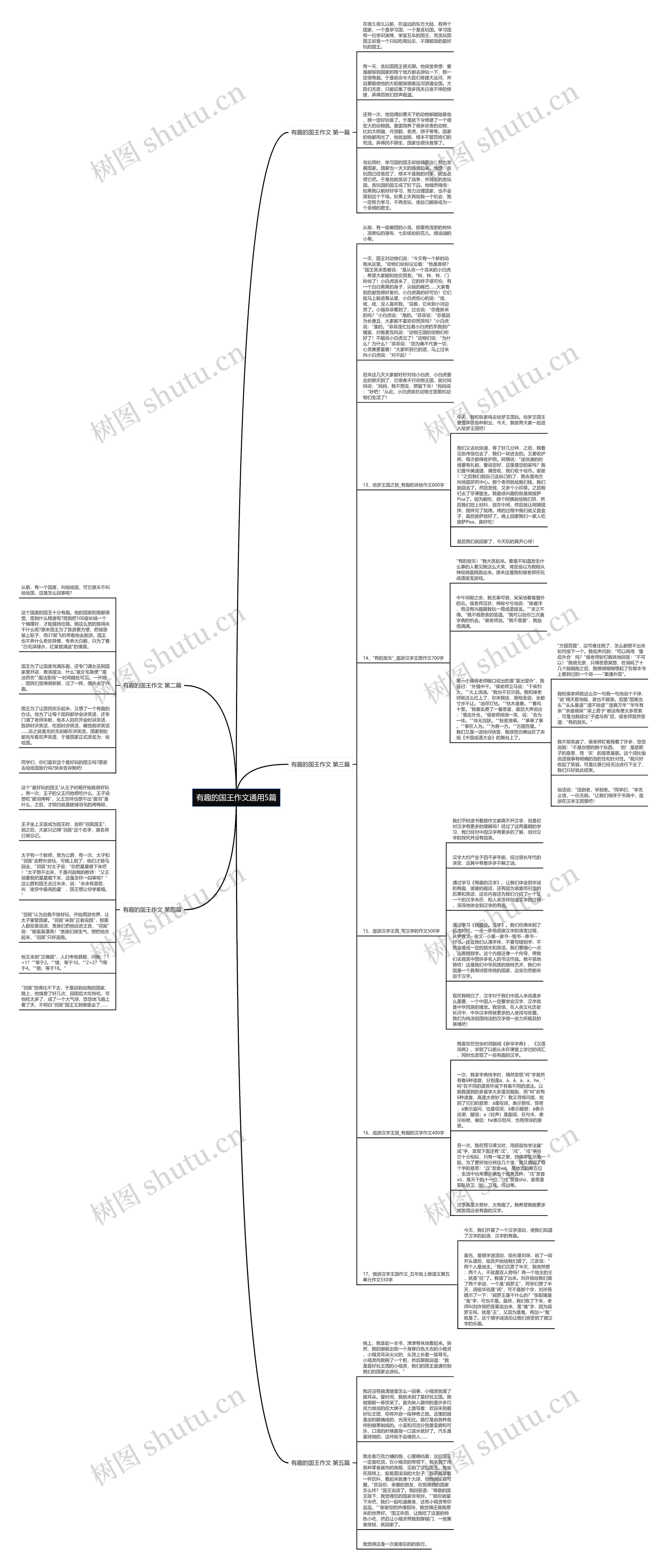 有趣的国王作文通用5篇思维导图