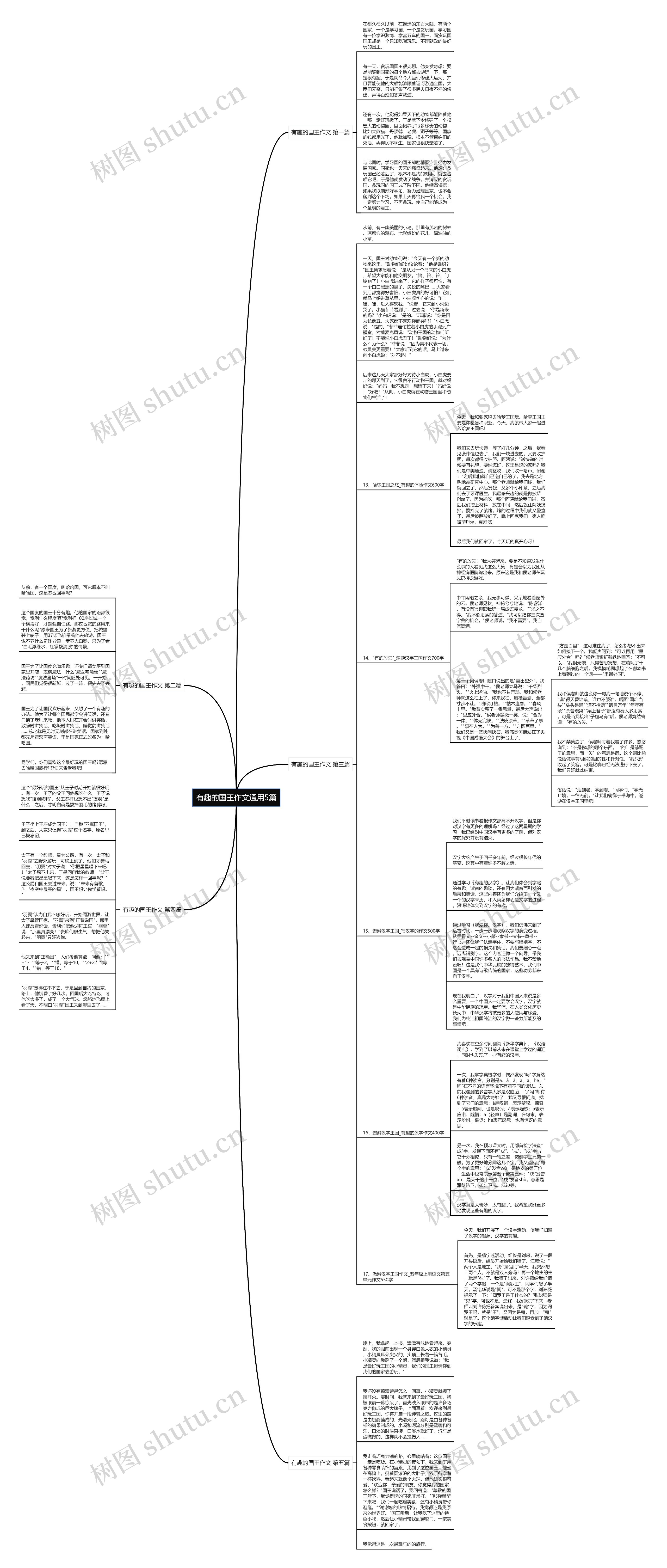 有趣的国王作文通用5篇 有趣的国王作文通用5篇
