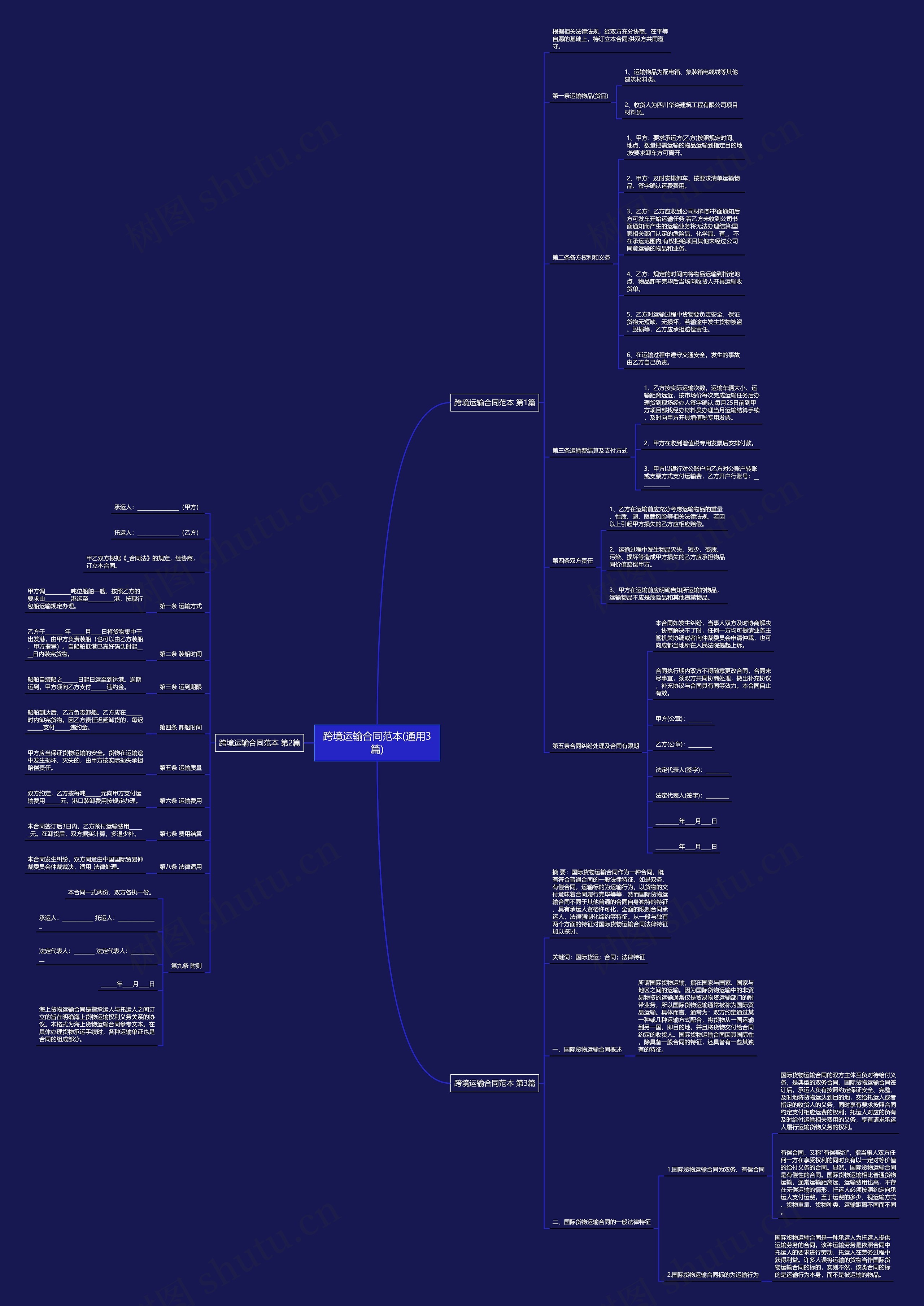跨境运输合同范本(通用3篇)思维导图