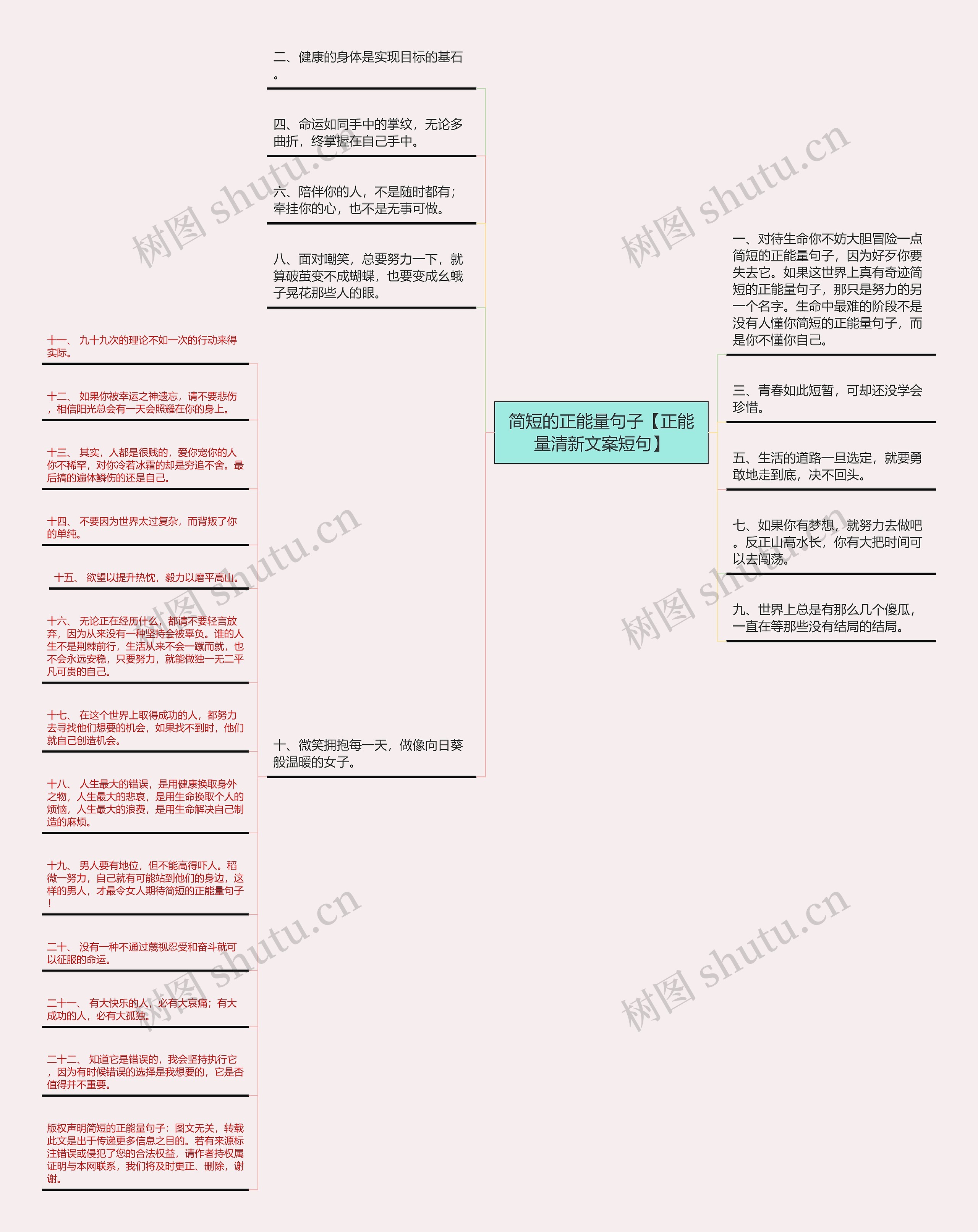 简短的正能量句子【正能量清新文案短句】思维导图