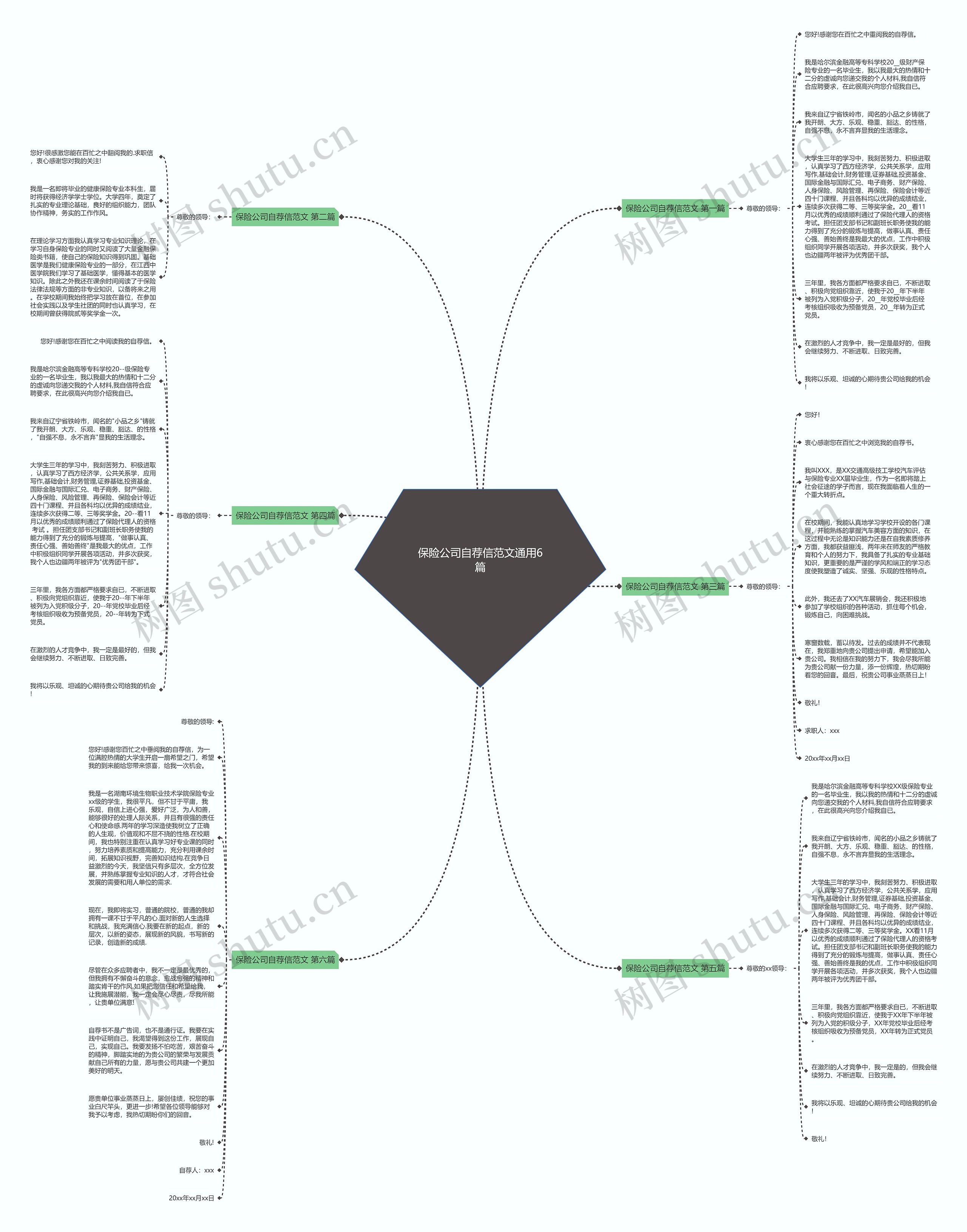 保险公司自荐信范文通用6篇思维导图