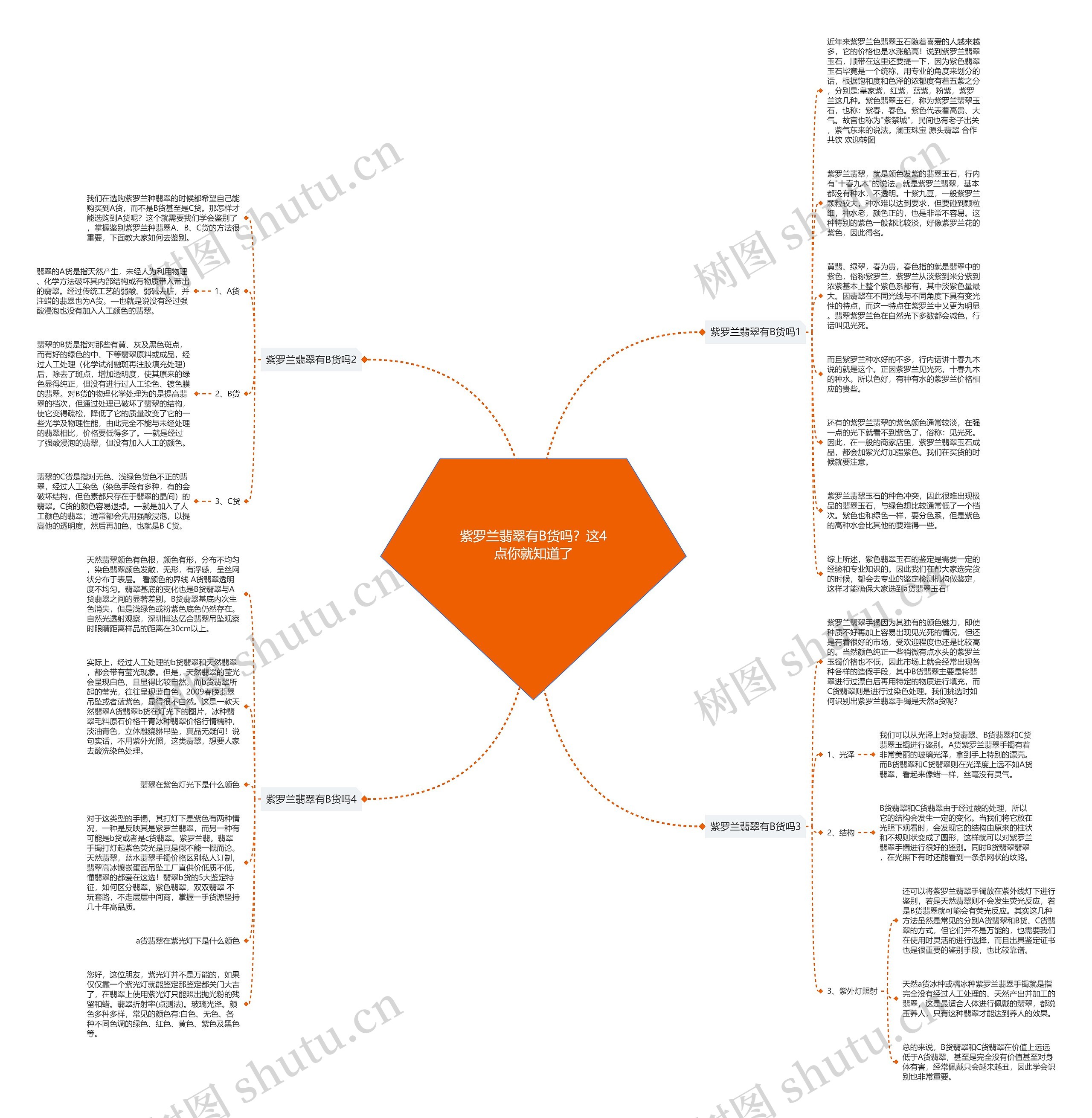 紫罗兰翡翠有B货吗？这4点你就知道了思维导图