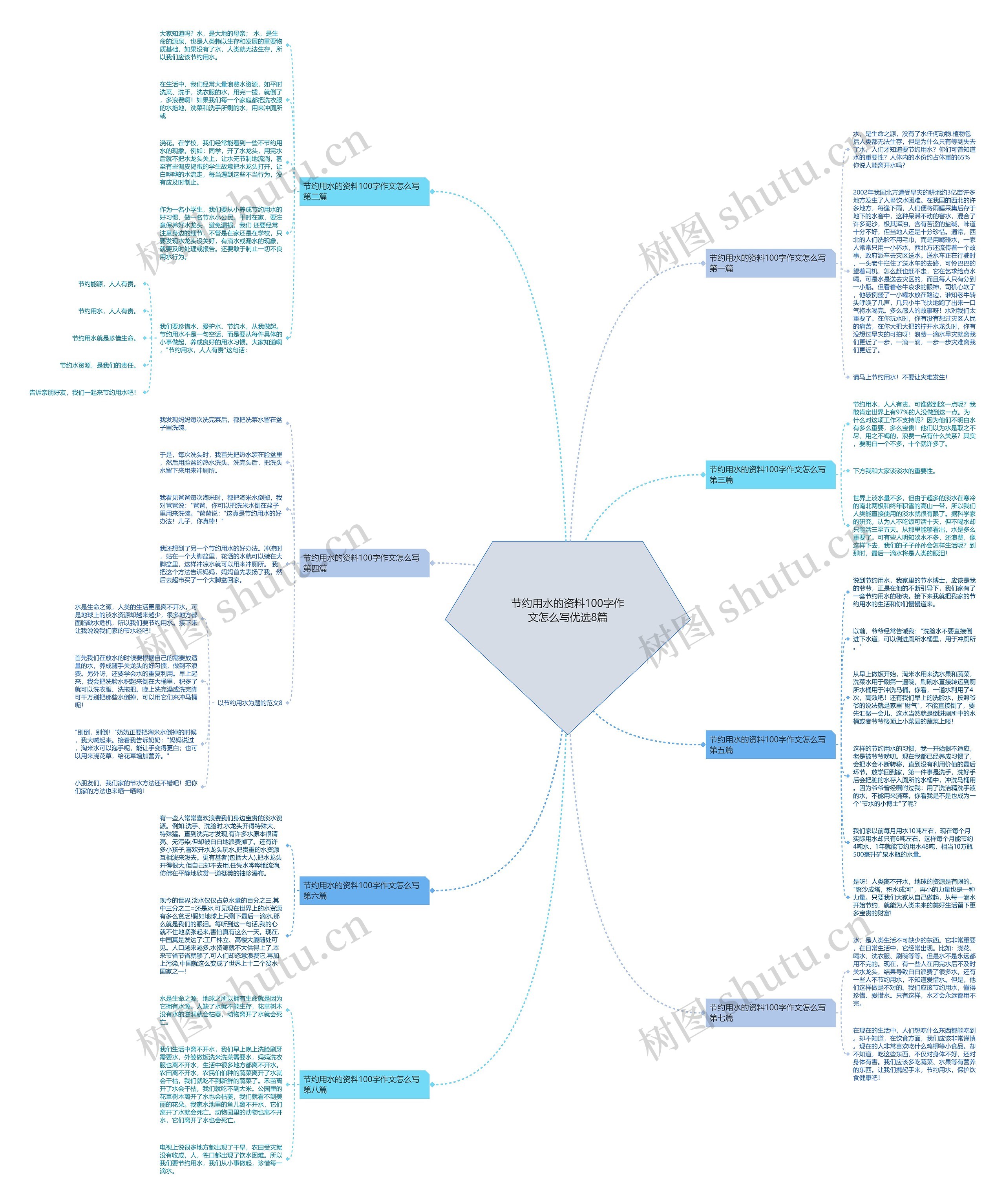 节约用水的资料100字作文怎么写优选8篇 节约用水的资料100字作文怎么写优选8篇
