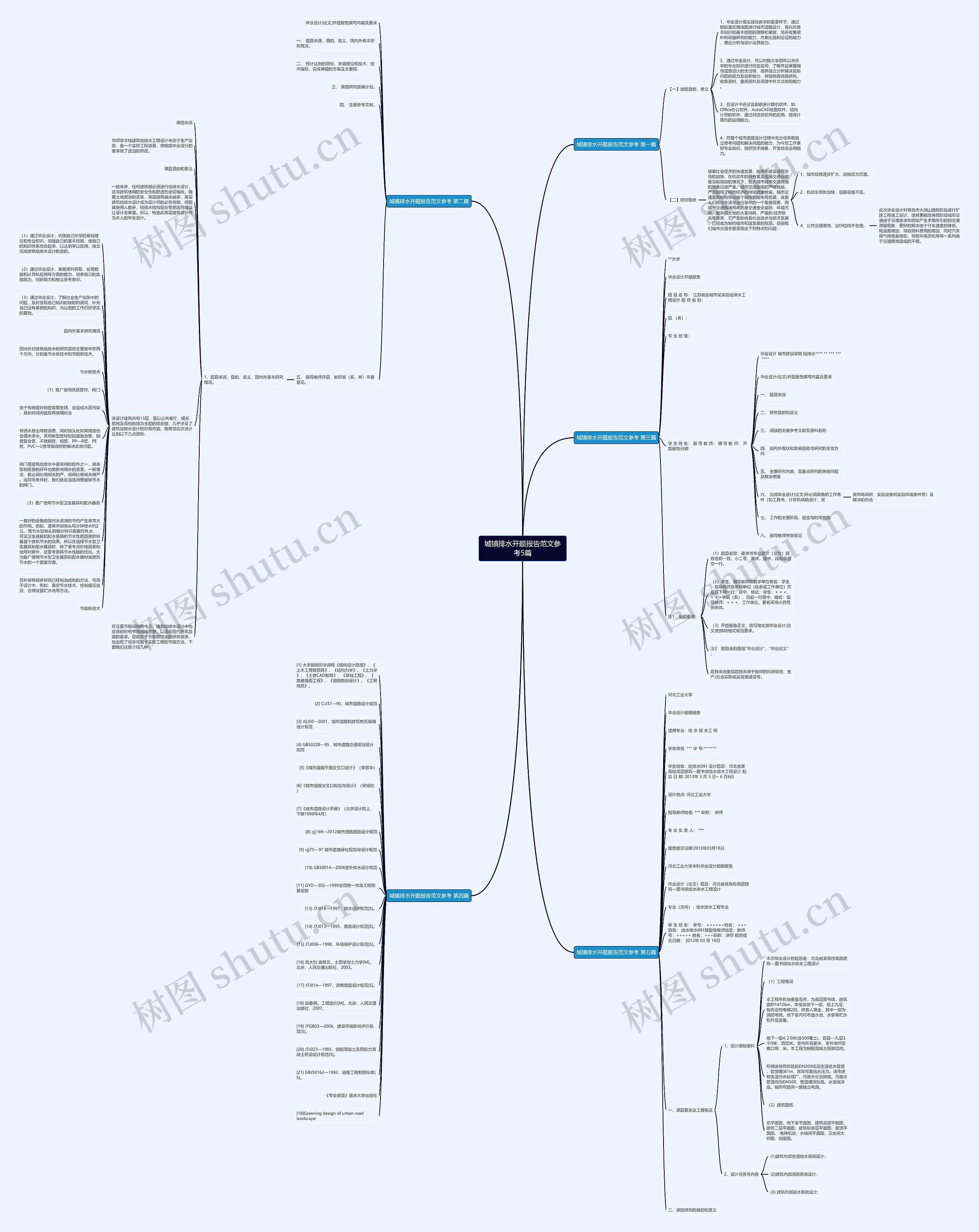 城镇排水开题报告范文参考5篇思维导图高清图 城镇排水开题报告范文参考5篇思维导图
