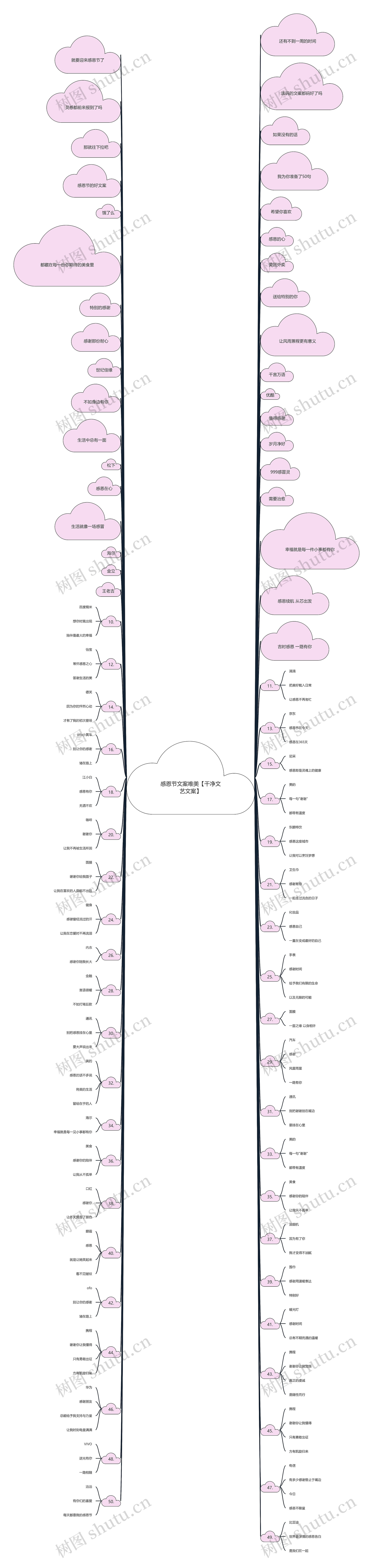 感恩节文案唯美【干净文艺文案】思维导图