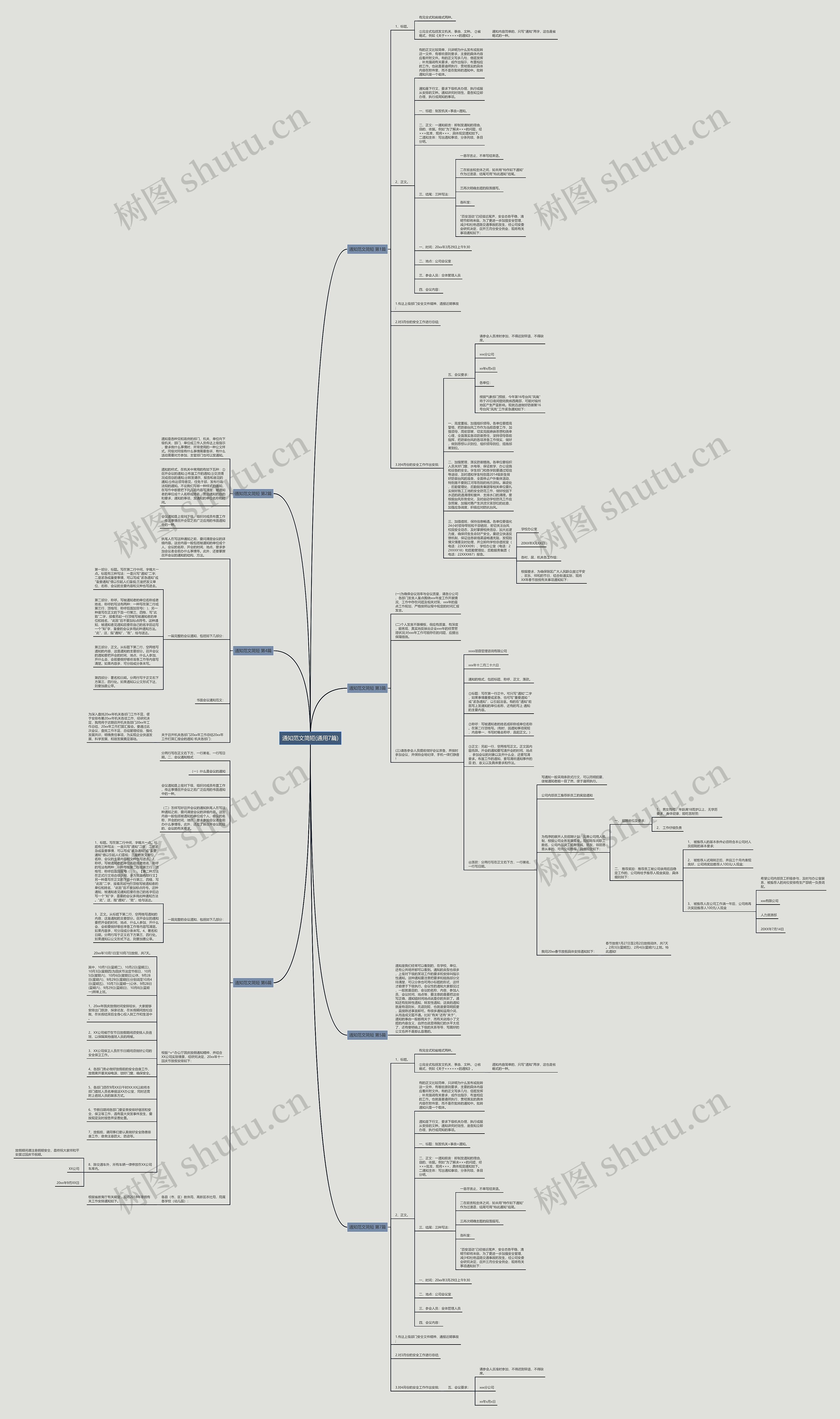 通知范文简短(通用7篇)思维导图