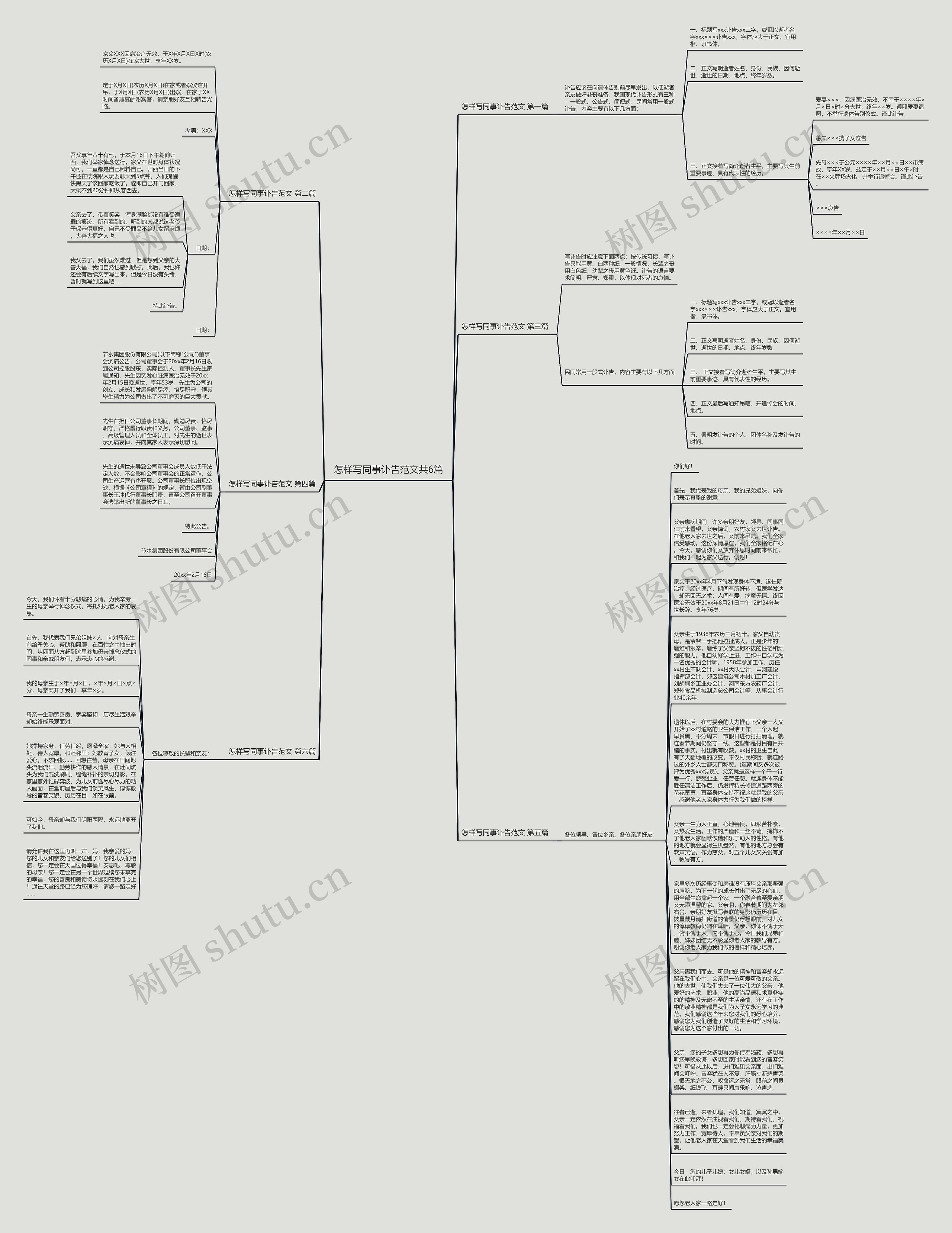 怎样写同事讣告范文共6篇思维导图高清图 怎样写同事讣告范文共6篇思维导图