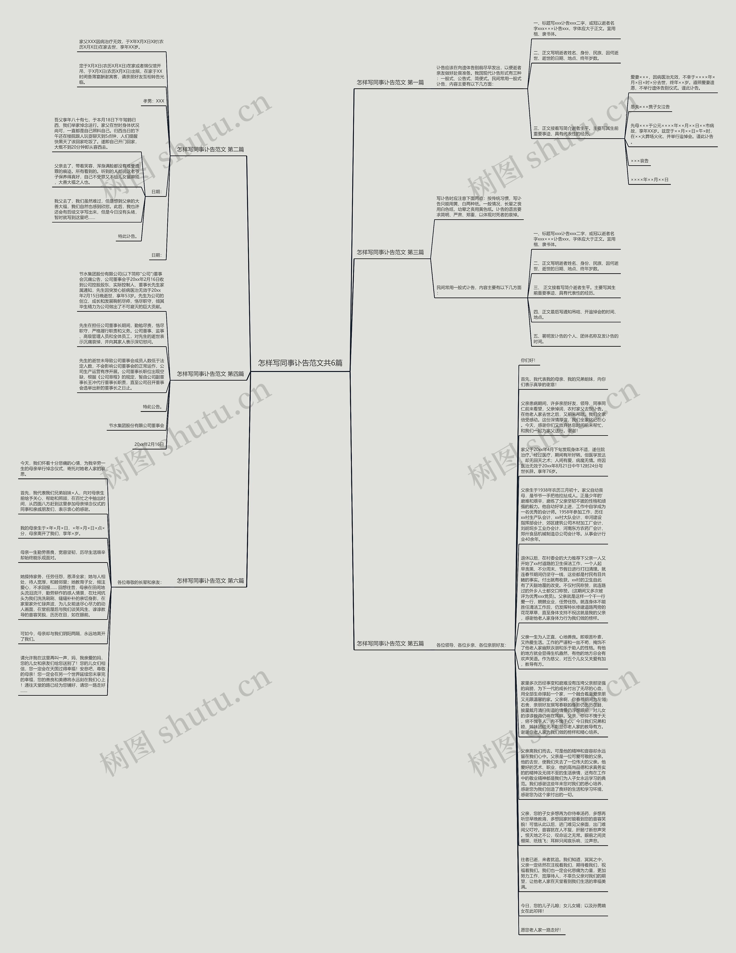 怎样写同事讣告范文共6篇思维导图