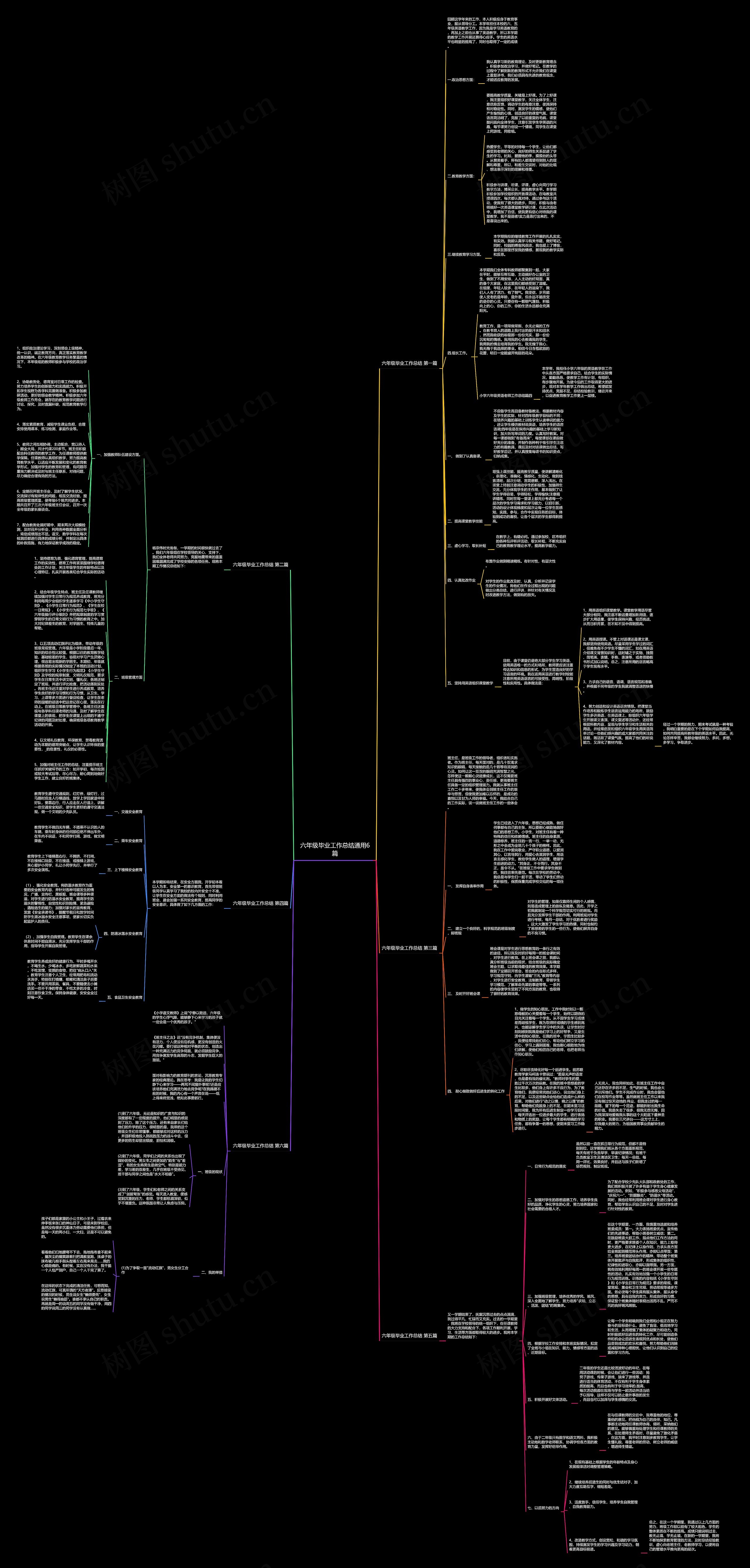 六年级毕业工作总结通用6篇思维导图