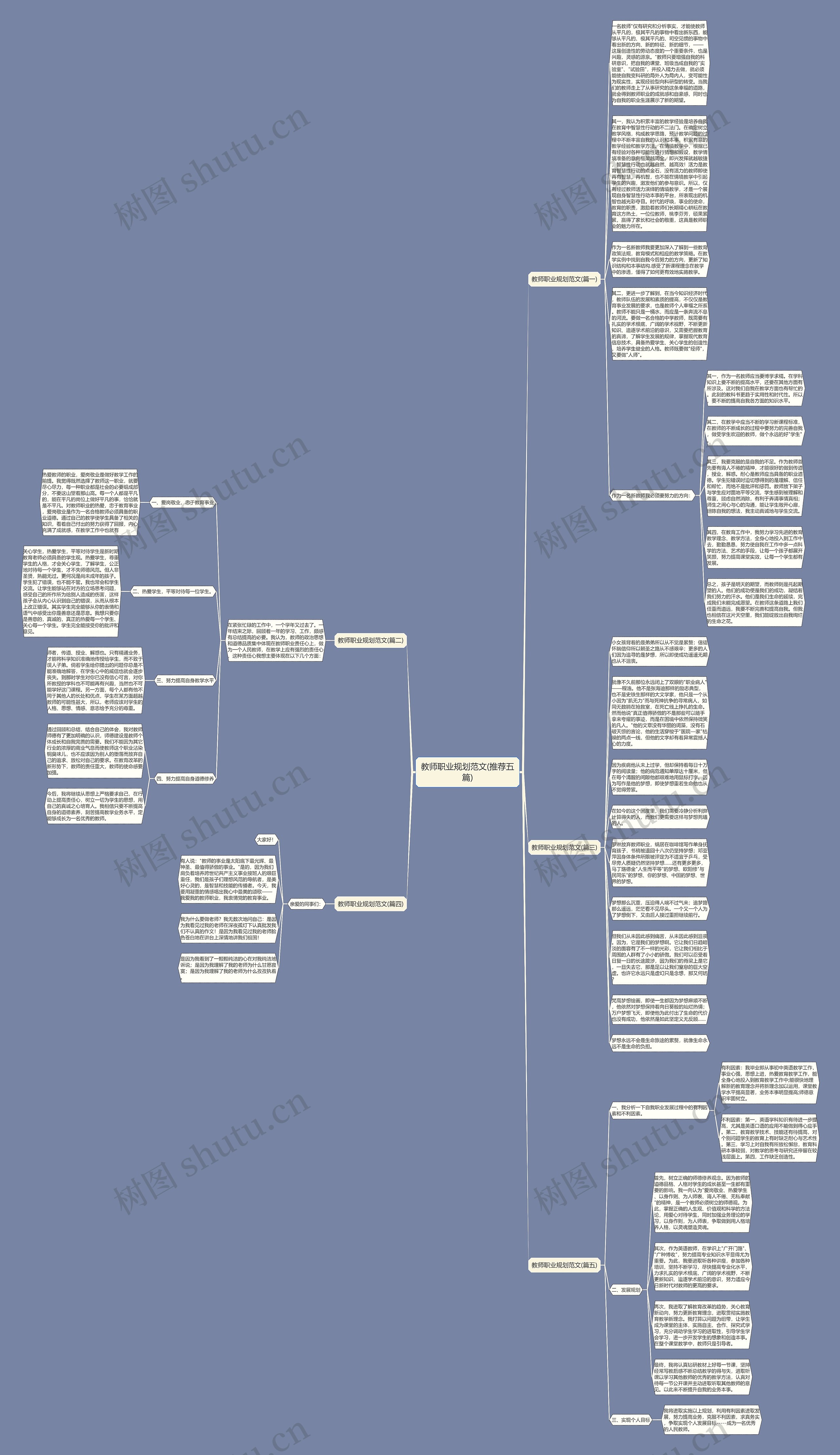 教师职业规划范文(推荐五篇)思维导图