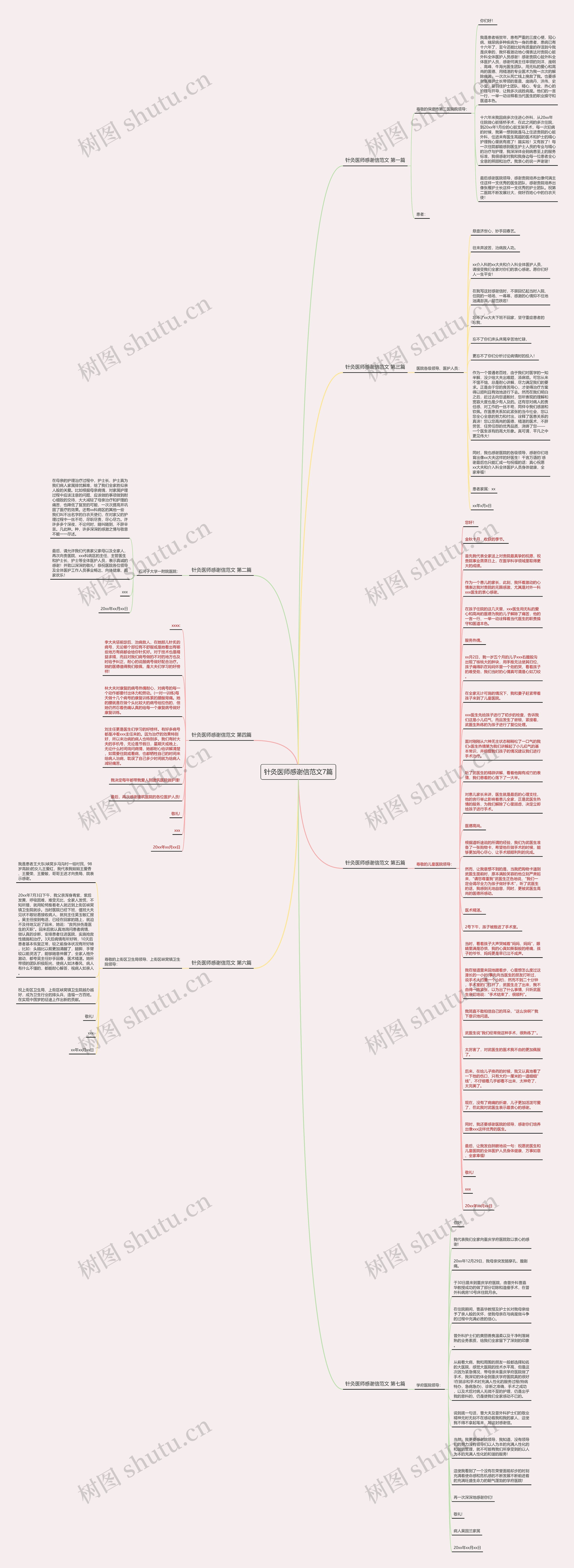 针灸医师感谢信范文7篇思维导图