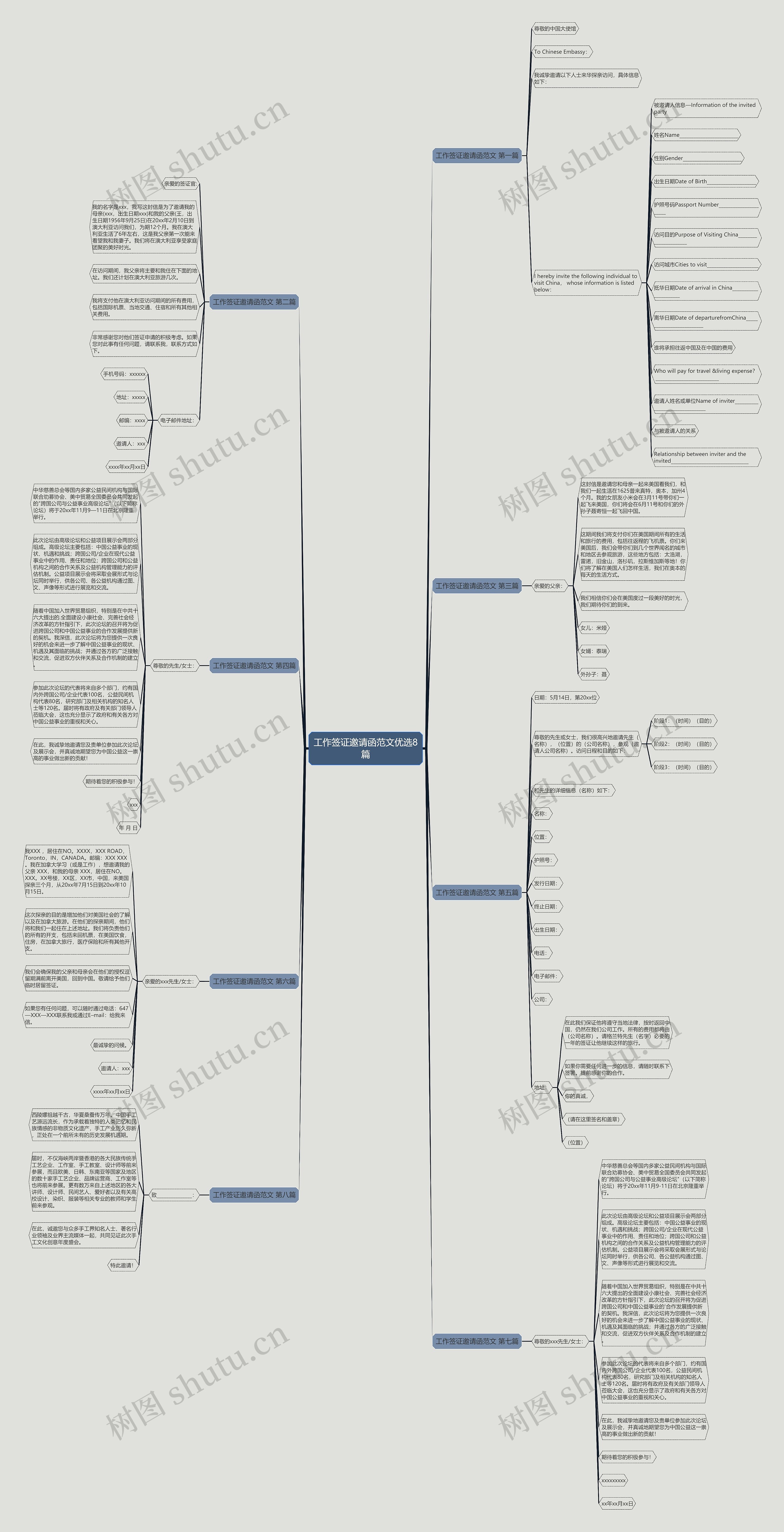 工作签证邀请函范文优选8篇思维导图高清图 工作签证邀请函范文优选8篇思维导图