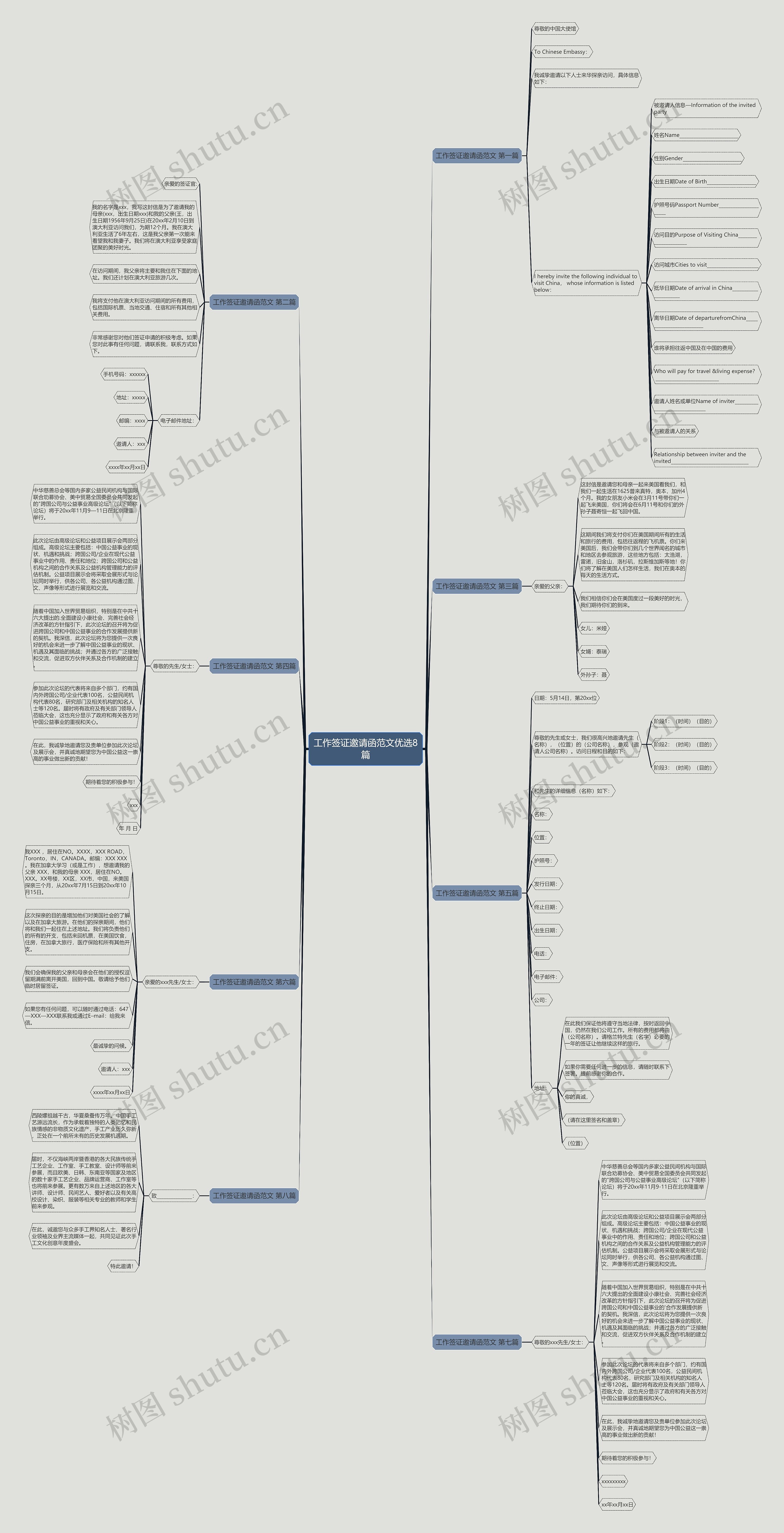 工作签证邀请函范文优选8篇思维导图