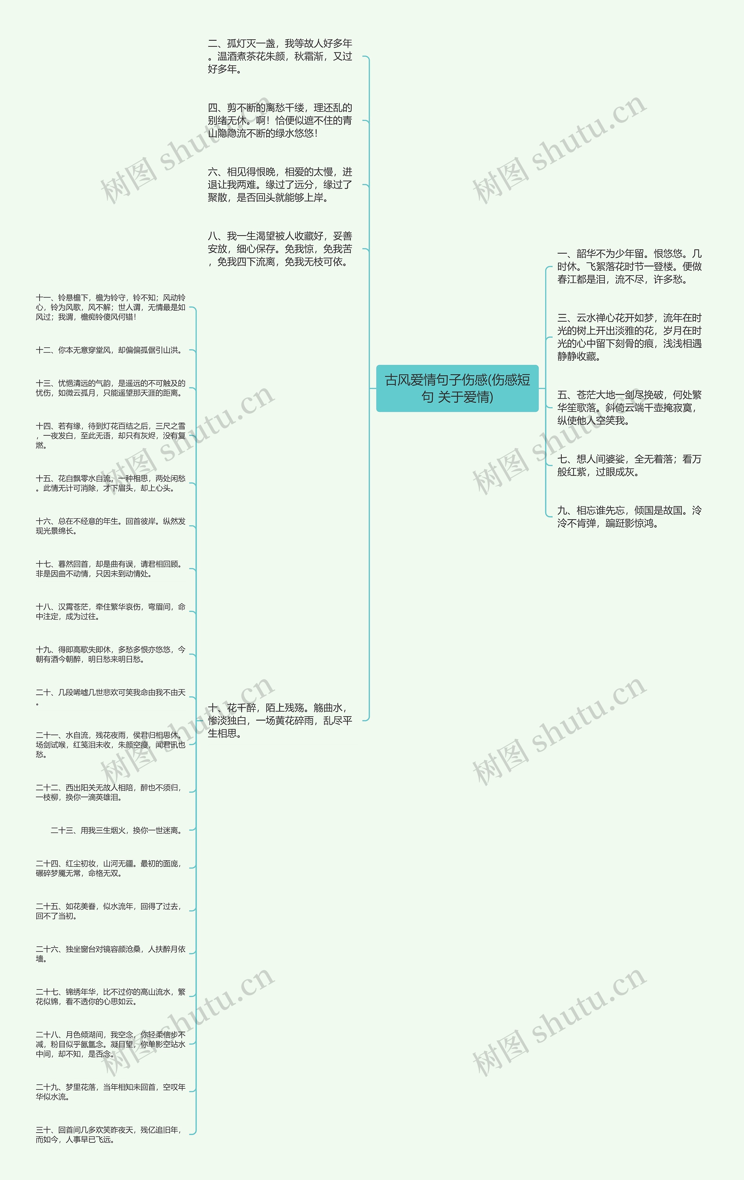 古风爱情句子伤感(伤感短句 关于爱情)思维导图