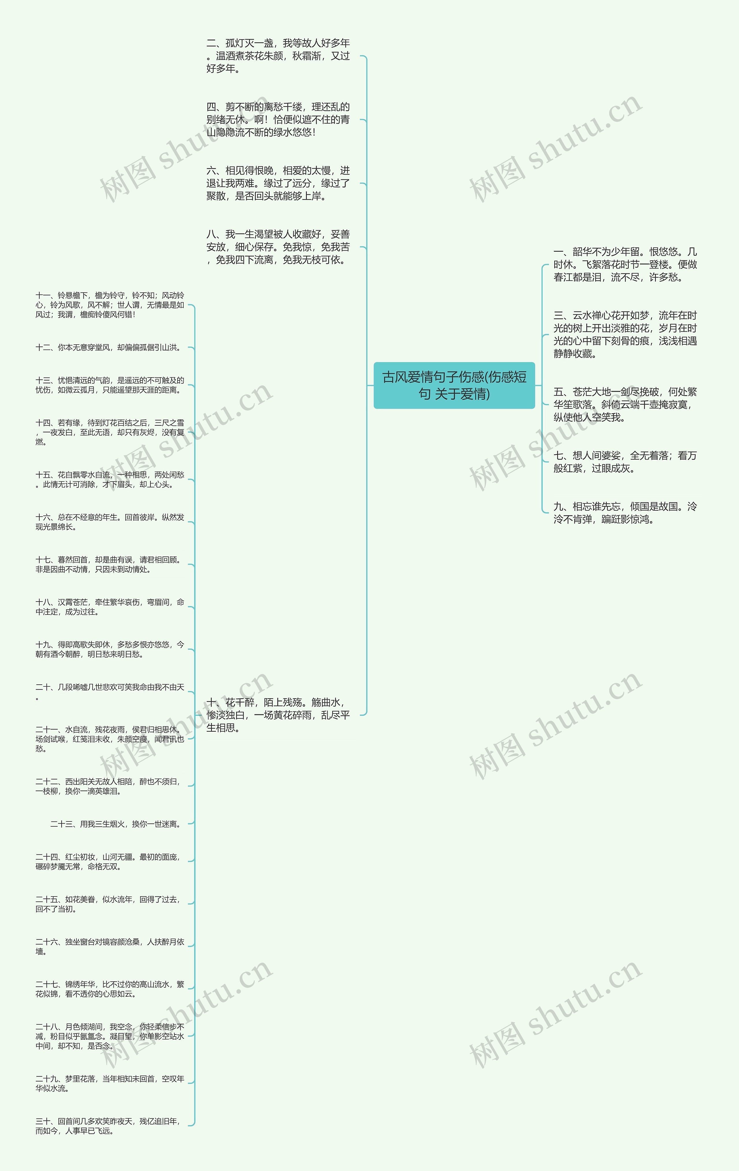 古风爱情句子伤感(伤感短句 关于爱情) 古风爱情句子伤感(伤感短句 关于爱情)