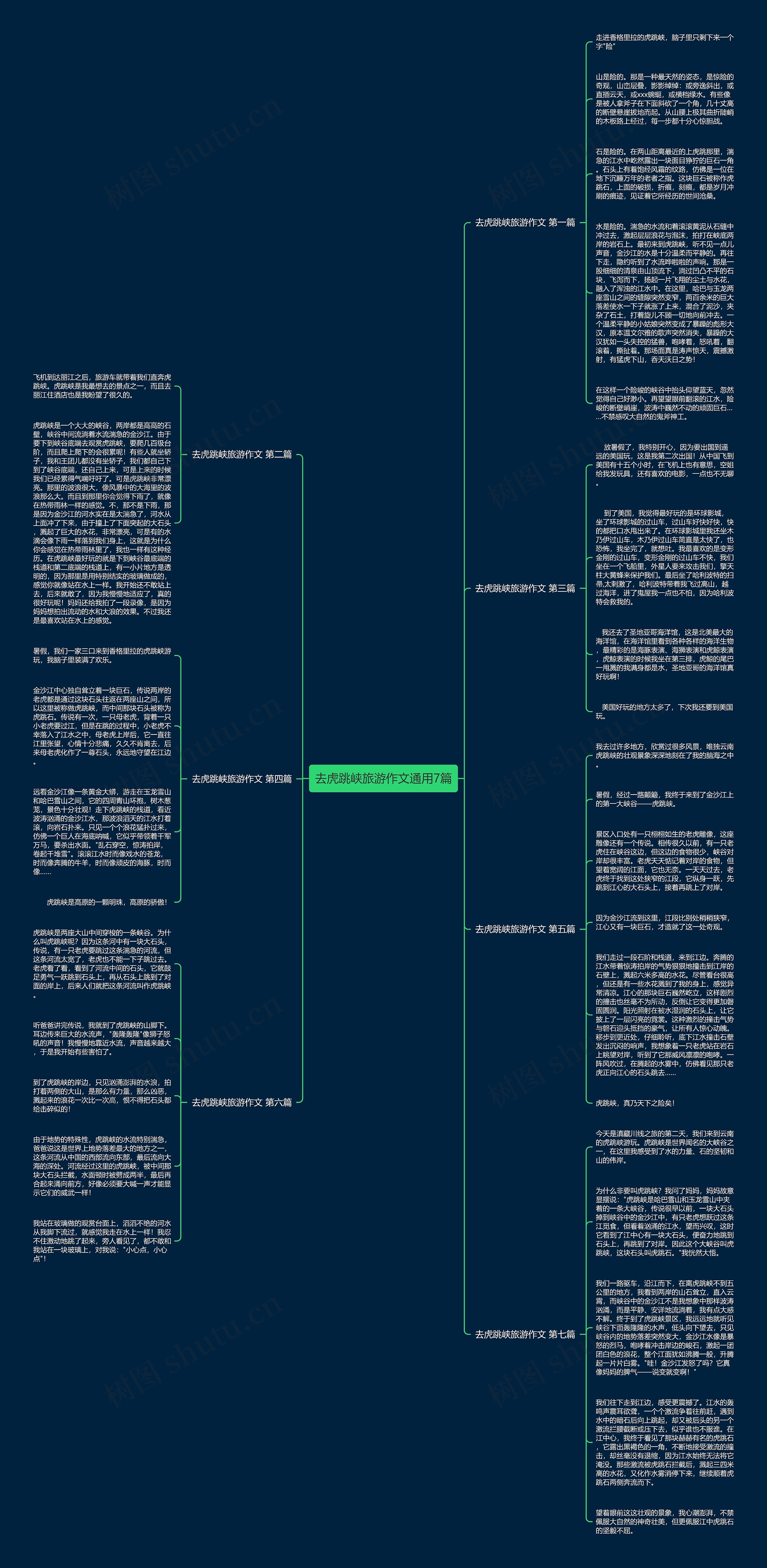 去虎跳峡旅游作文通用7篇思维导图