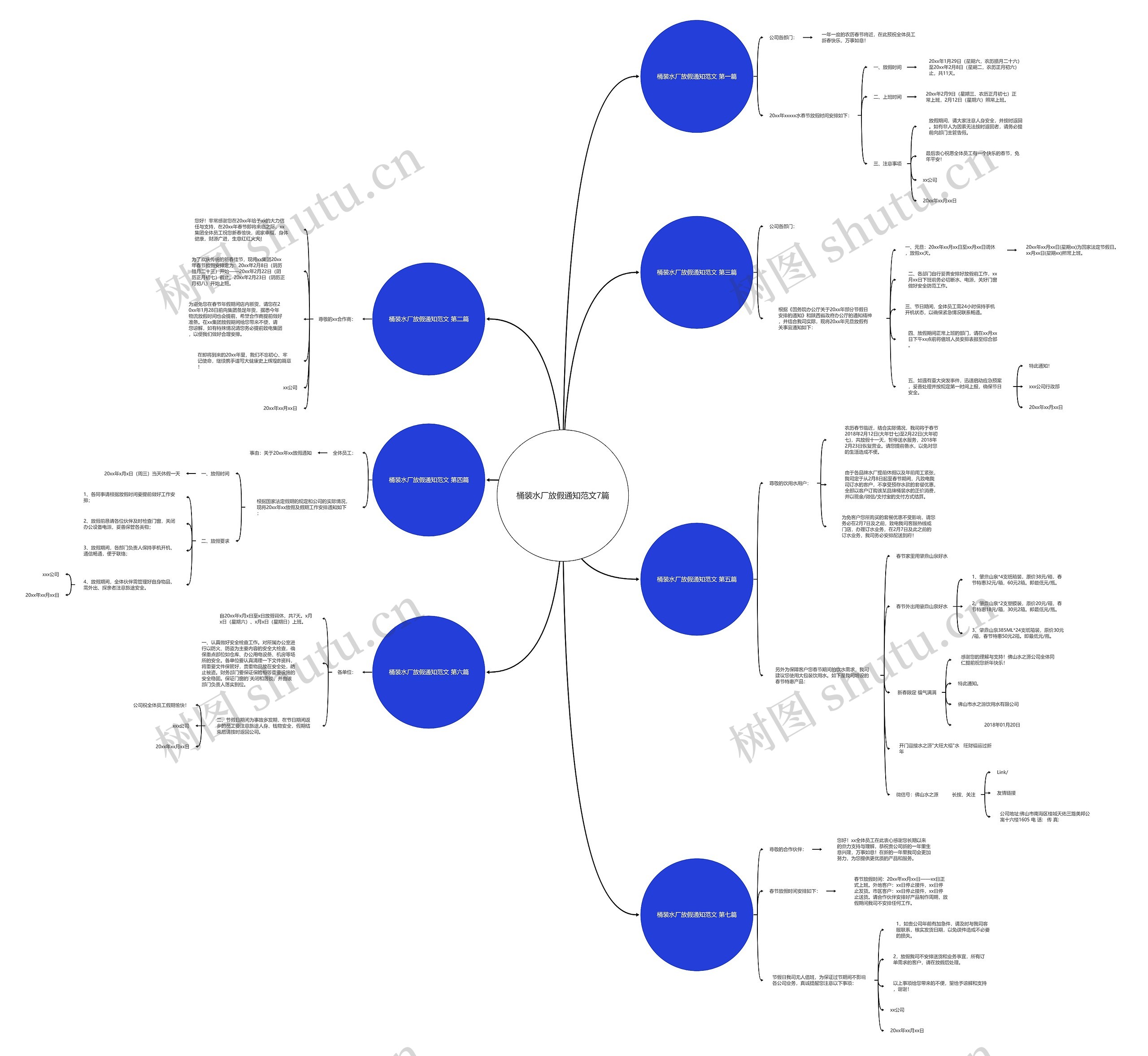 桶装水厂放假通知范文7篇思维导图