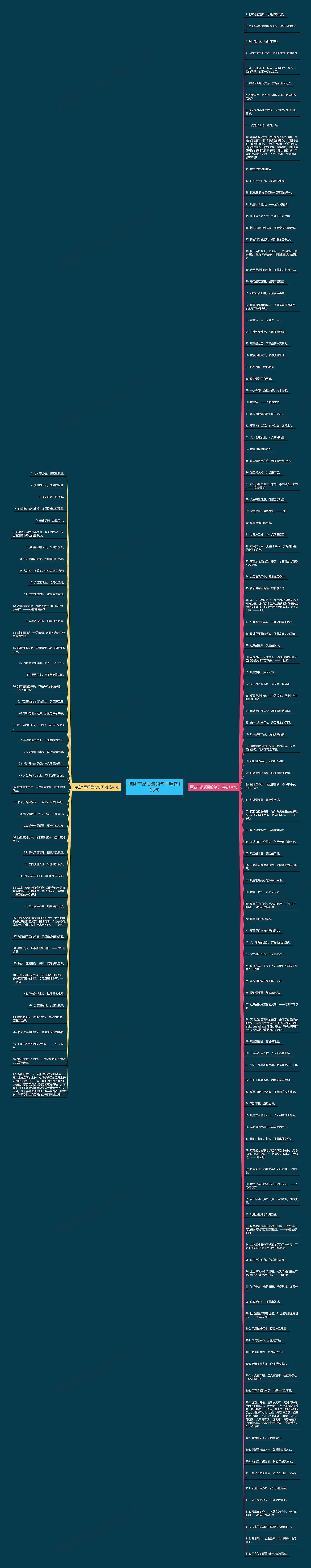 描述产品质量的句子精选163句思维导图