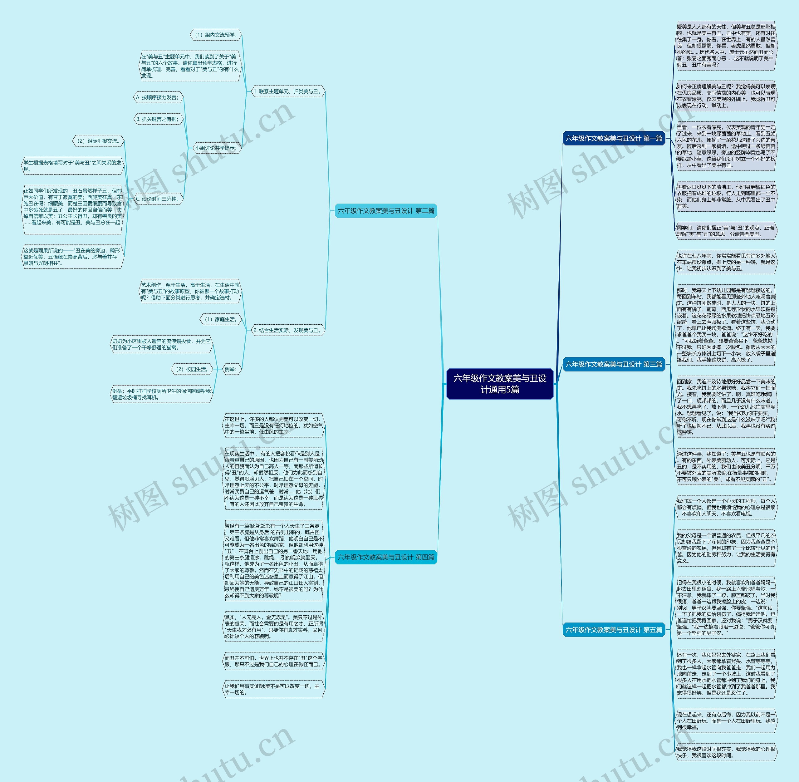 六年级作文教案美与丑设计通用5篇思维导图