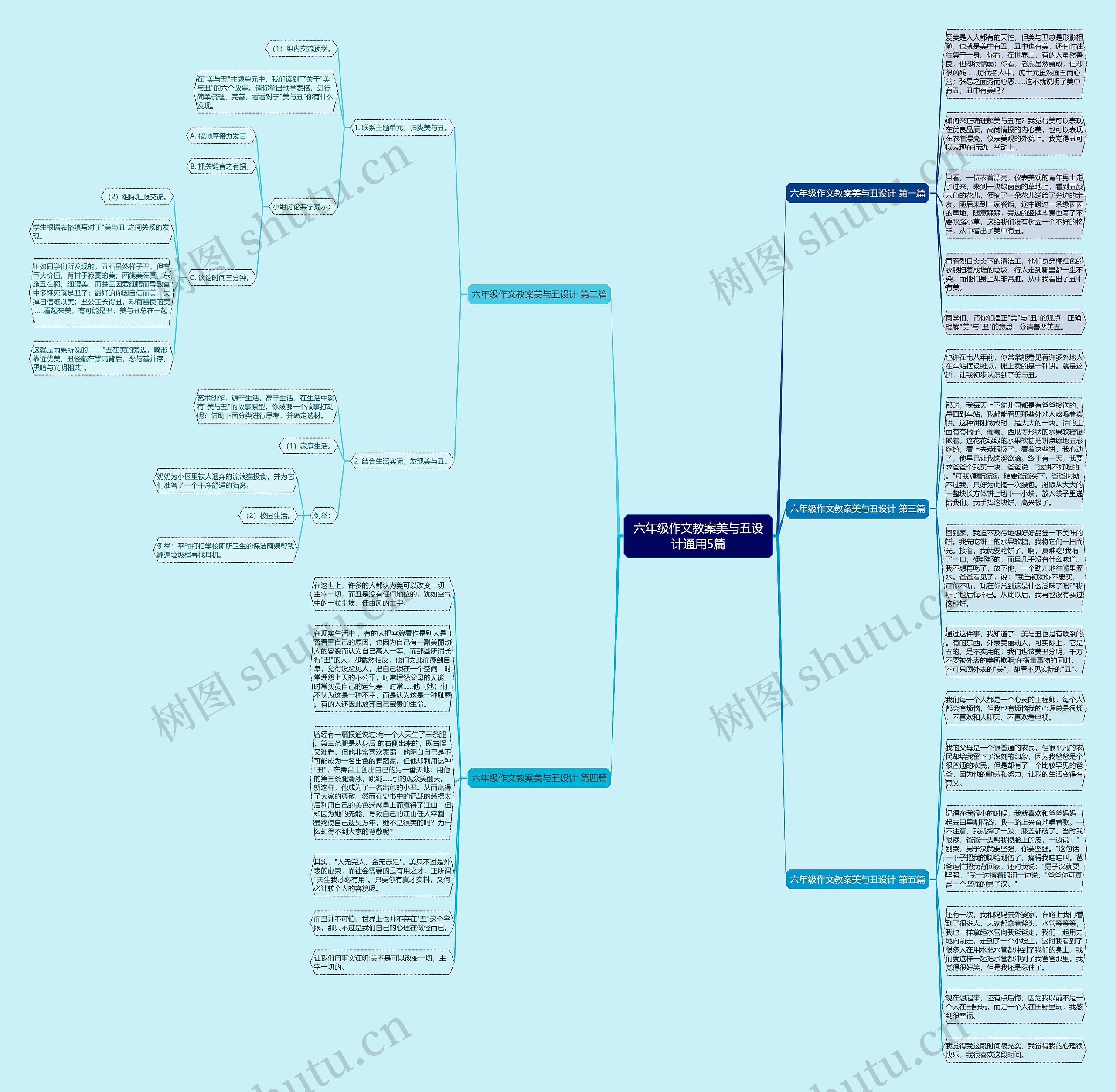 六年级作文教案美与丑设计通用5篇思维导图高清图 六年级作文教案美与丑设计通用5篇思维导图