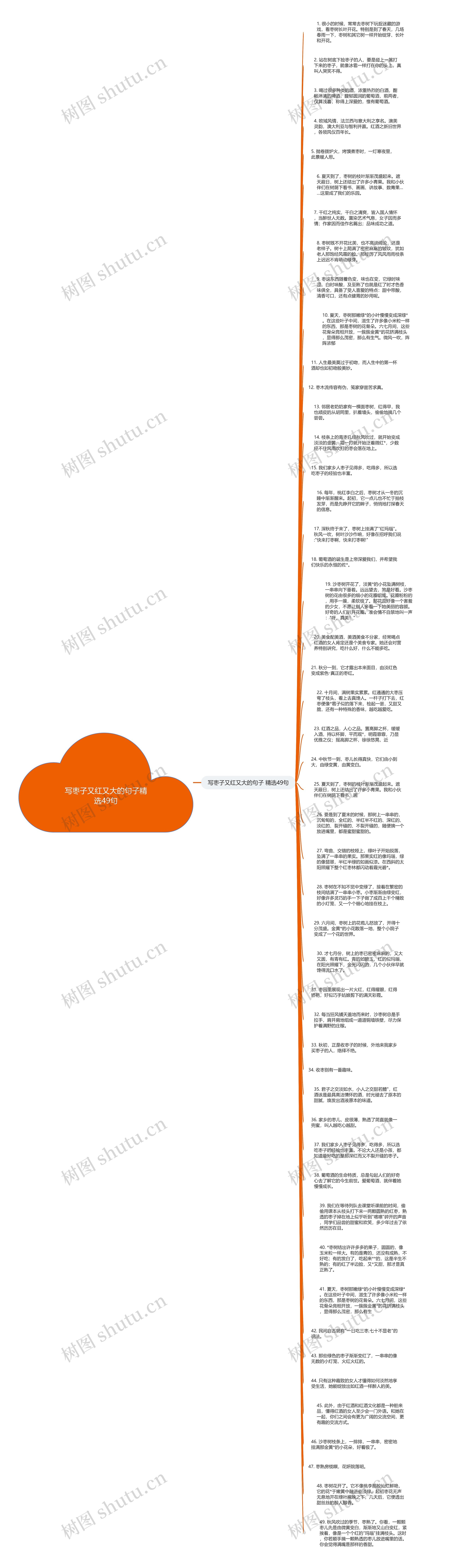 写枣子又红又大的句子精选49句思维导图
