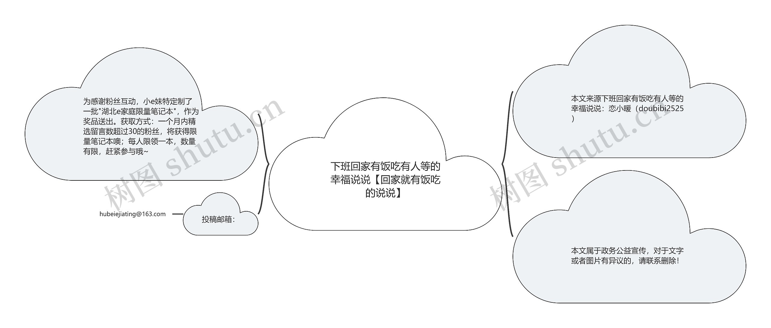 下班回家有饭吃有人等的幸福说说【回家就有饭吃的说说】思维导图