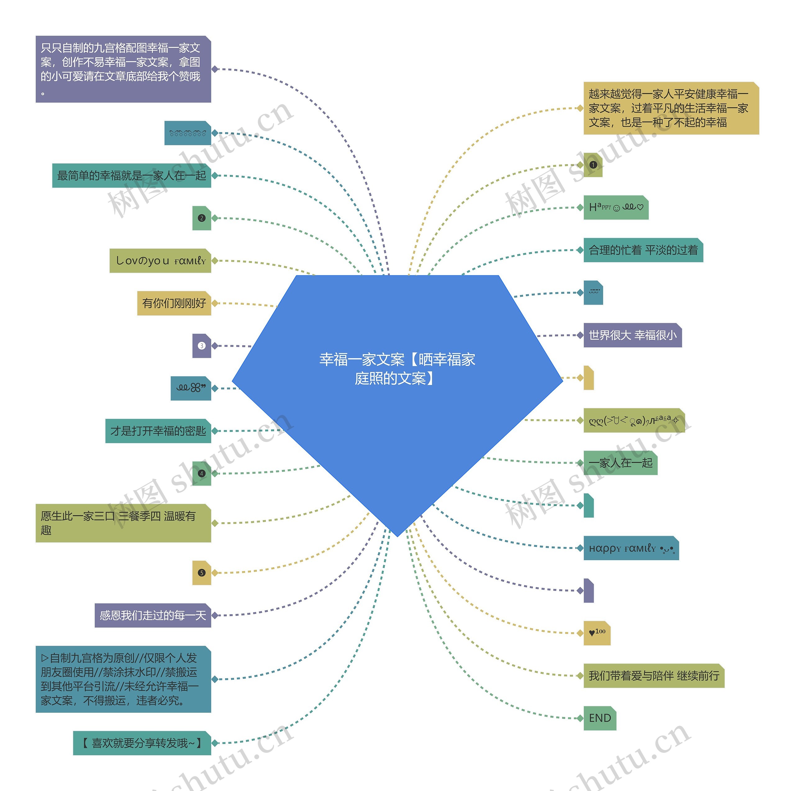 幸福一家文案【晒幸福家庭照的文案】思维导图