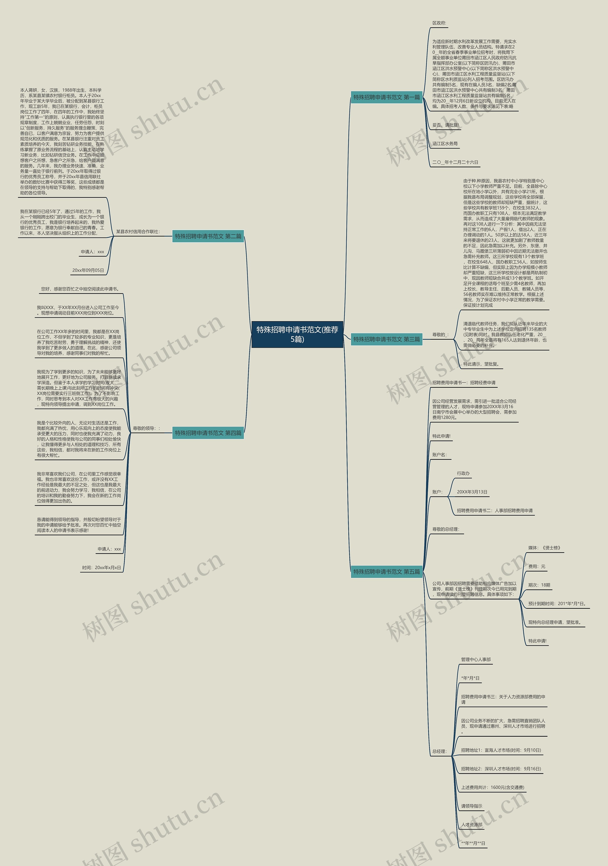 特殊招聘申请书范文(推荐5篇)思维导图