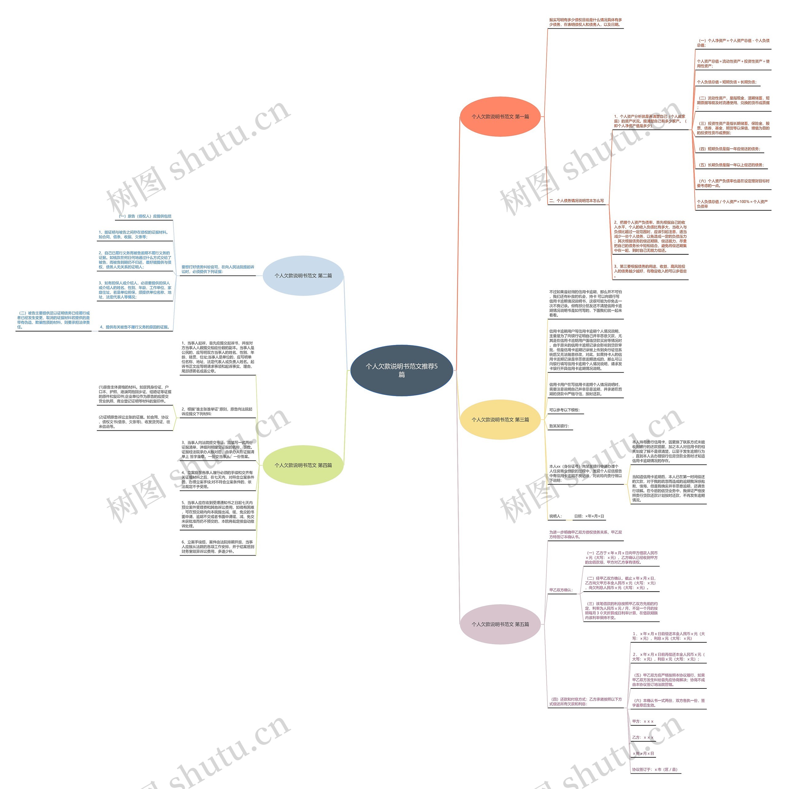 个人欠款说明书范文推荐5篇思维导图