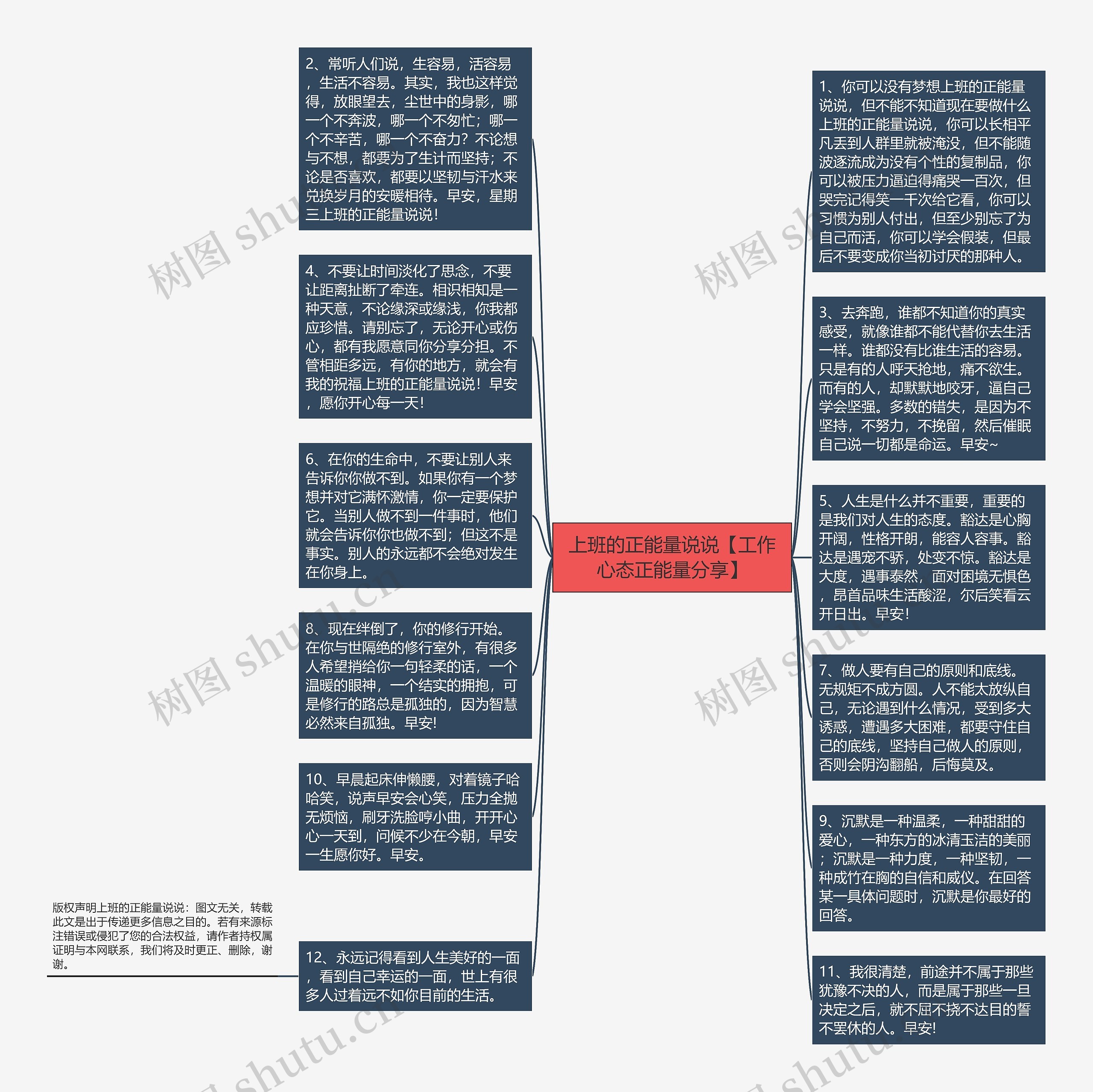 上班的正能量说说【工作心态正能量分享】思维导图