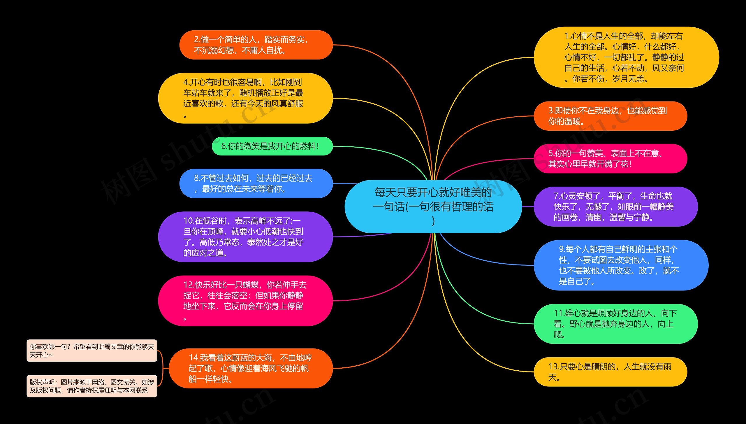 每天只要开心就好唯美的一句话(一句很有哲理的话)思维导图