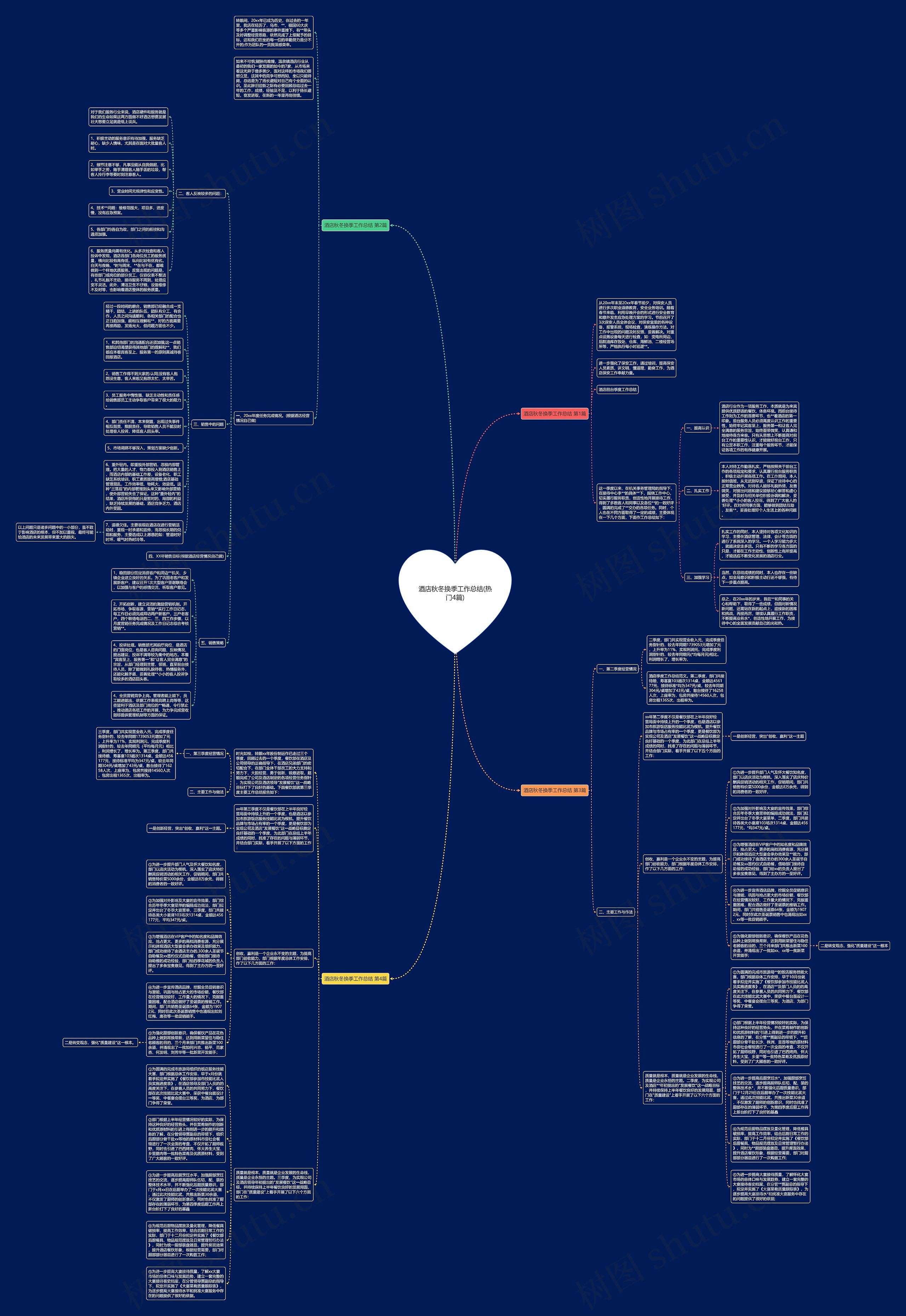 酒店秋冬换季工作总结(热门4篇)思维导图