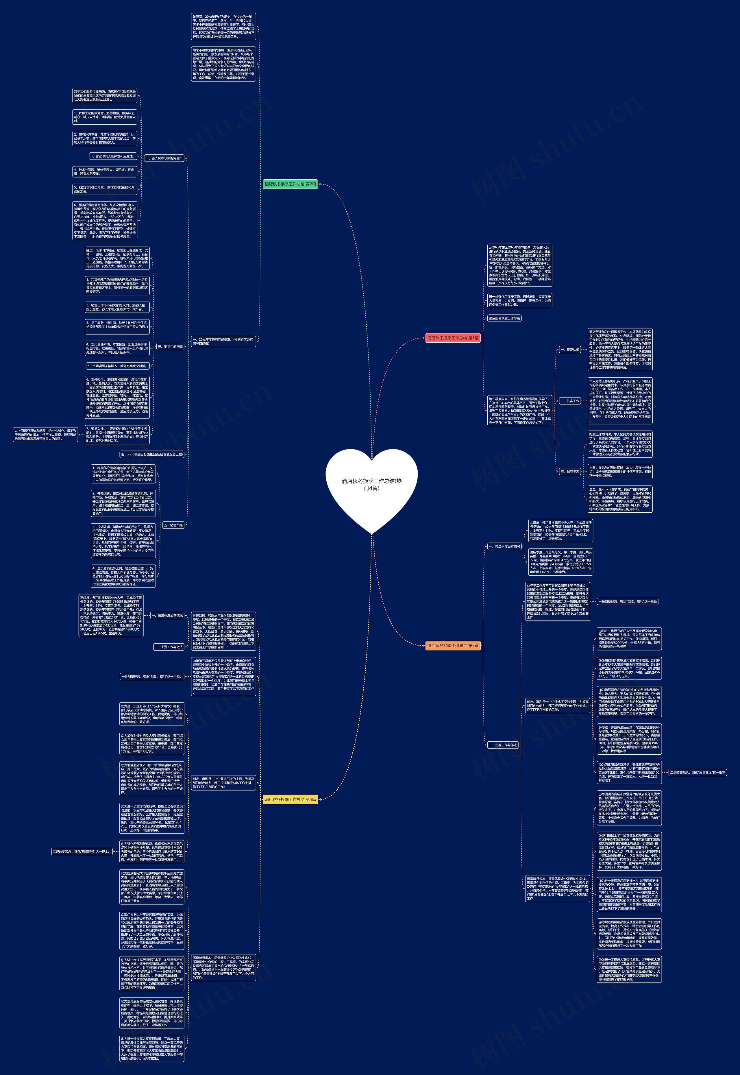 酒店秋冬换季工作总结(热门4篇) 酒店秋冬换季工作总结(热门4篇)