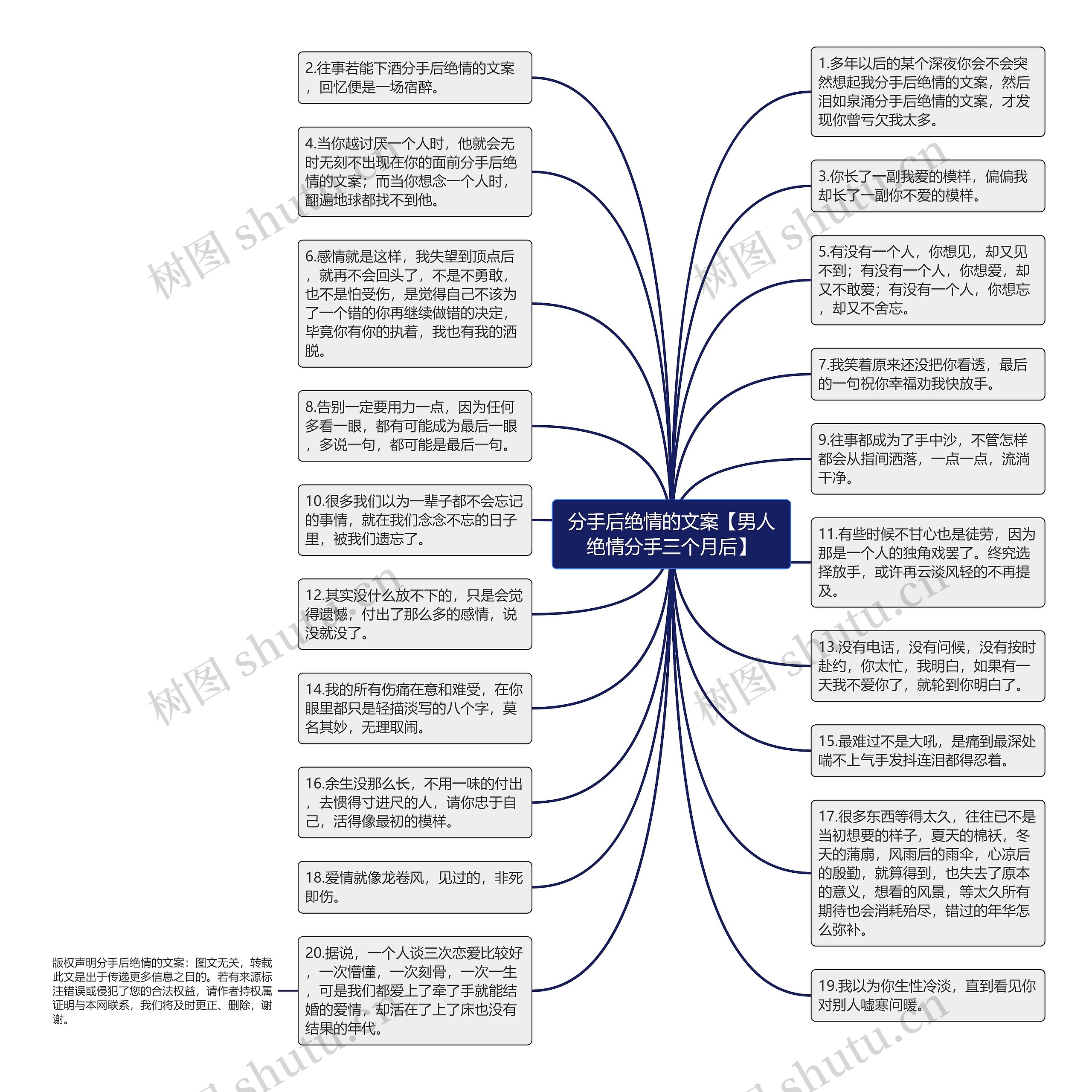 分手后绝情的文案【男人绝情分手三个月后】思维导图