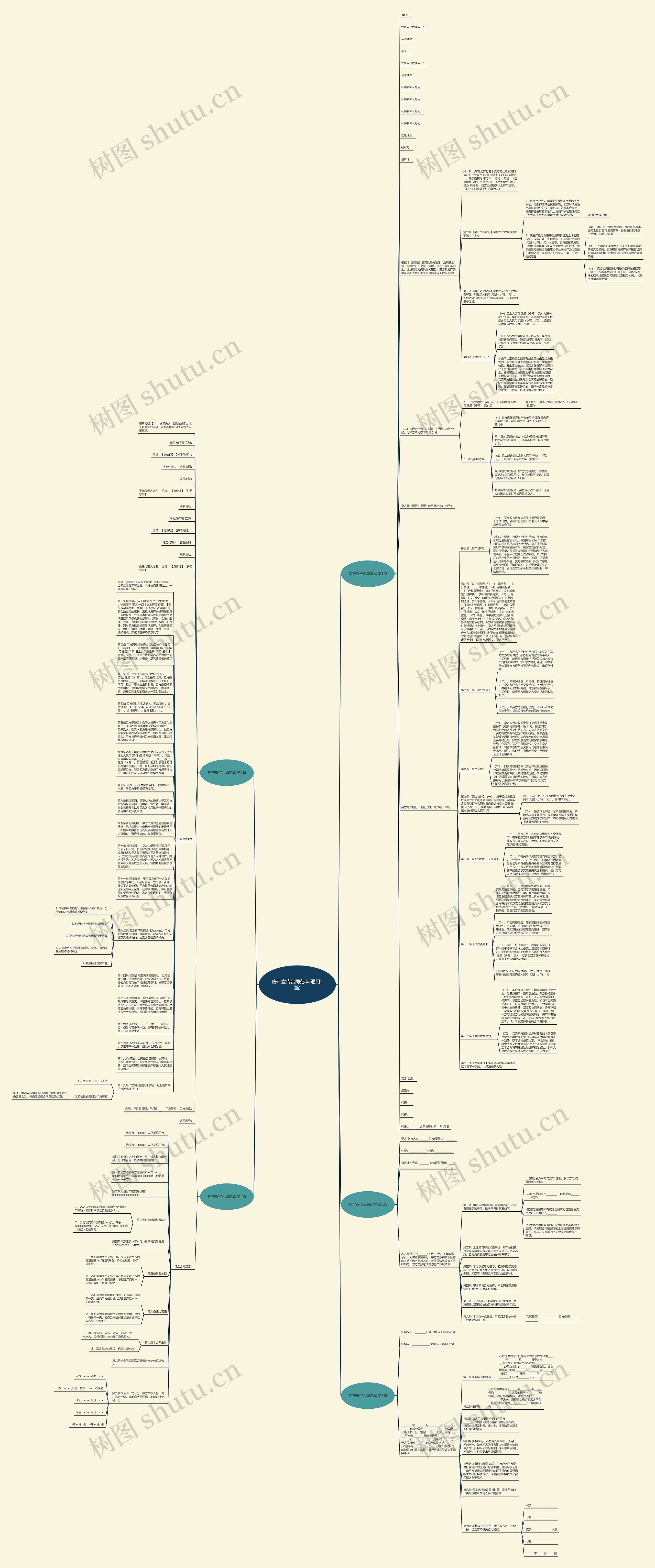 房产宣传合同范本(通用5篇)思维导图