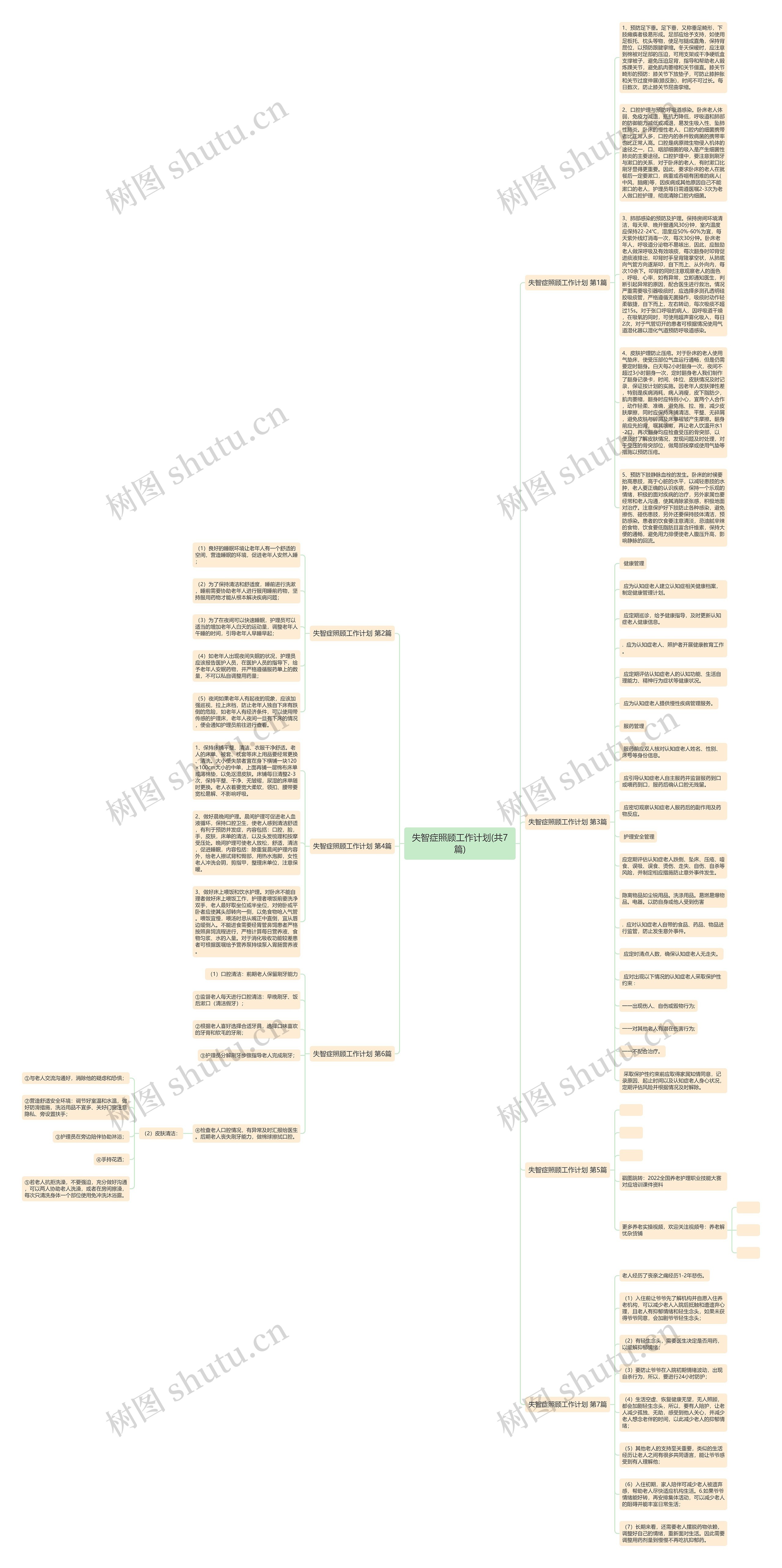 失智症照顾工作计划(共7篇)思维导图