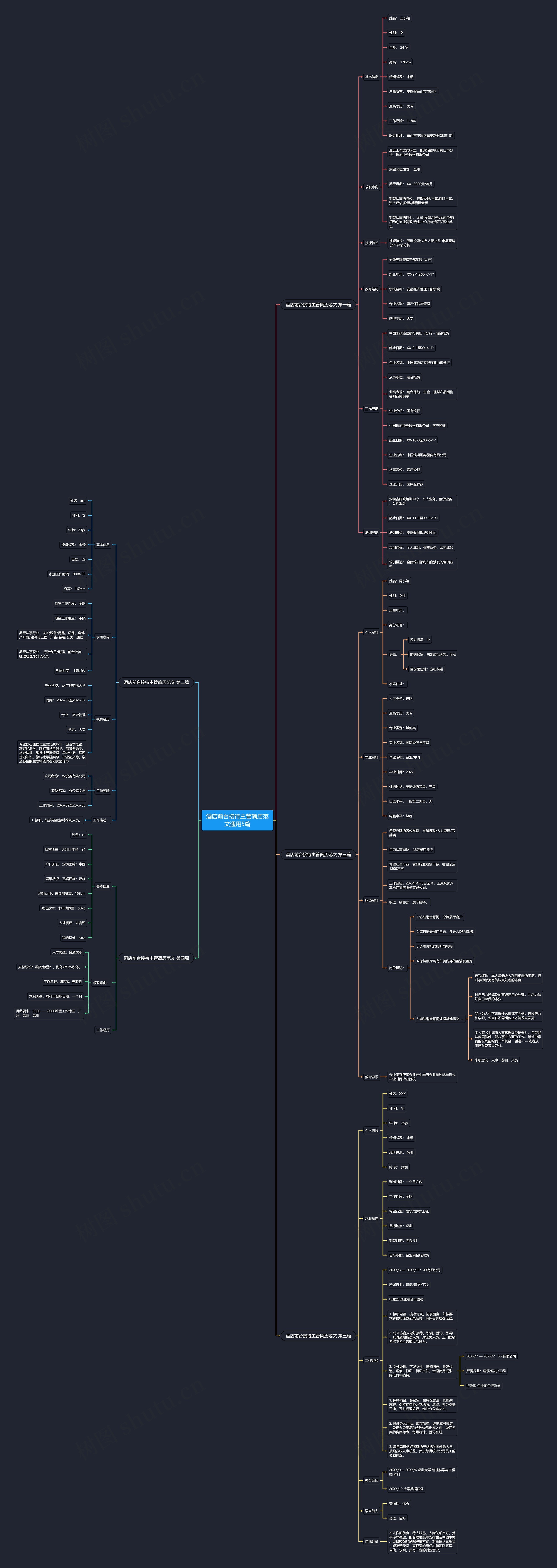 酒店前台接待主管简历范文通用5篇思维导图