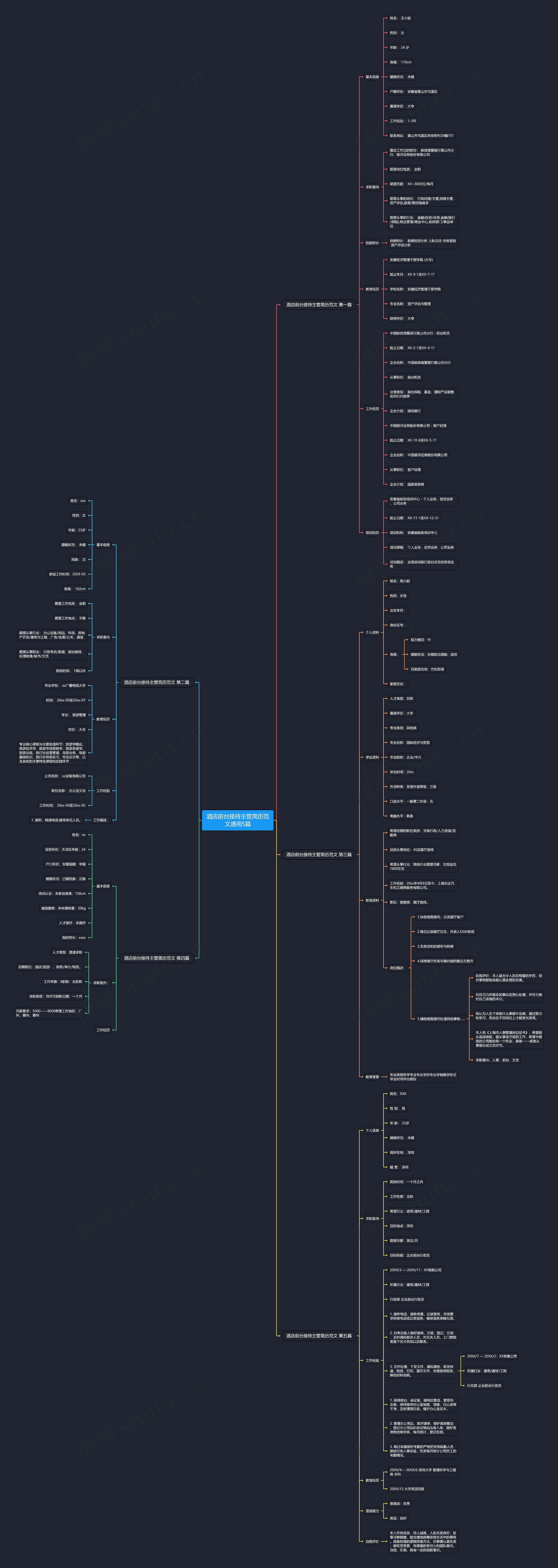 酒店前台接待主管简历范文通用5篇 酒店前台接待主管简历范文通用5篇