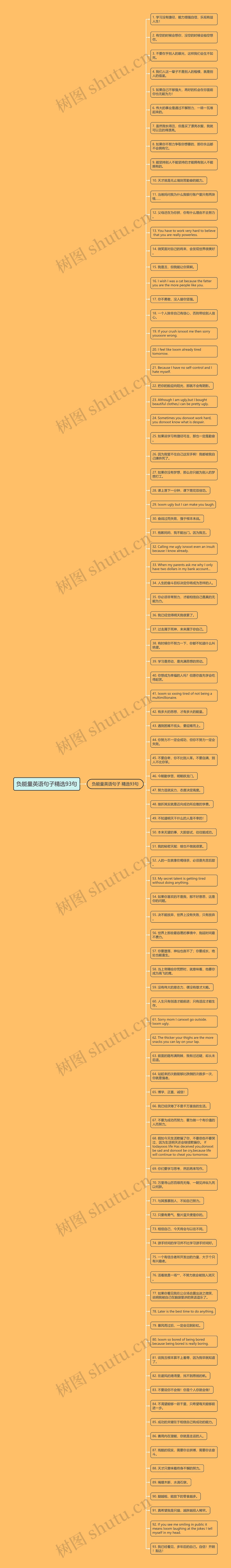 负能量英语句子精选93句思维导图