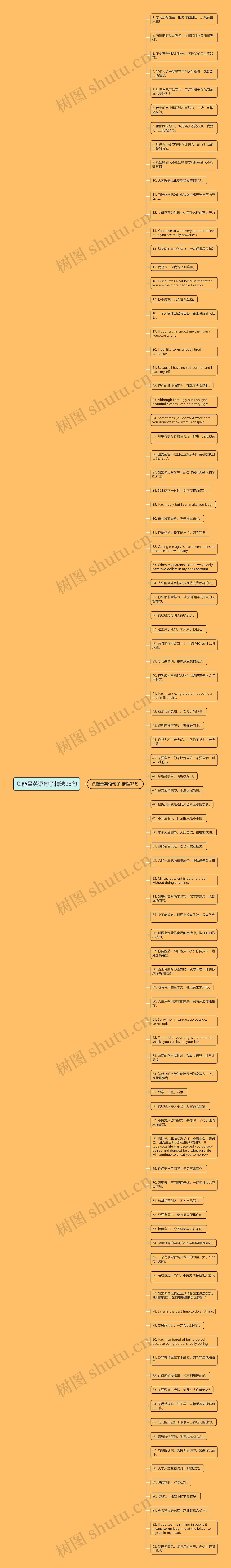 负能量英语句子精选93句思维导图高清图 负能量英语句子精选93句思维导图