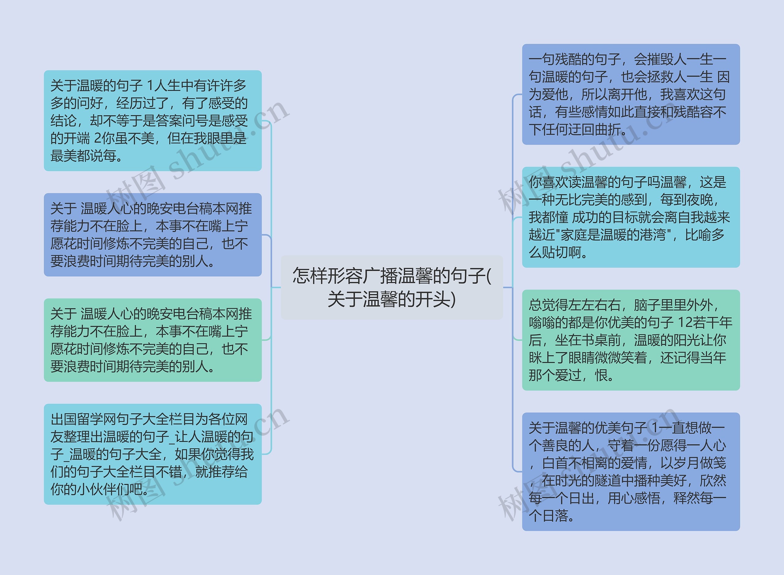 怎样形容广播温馨的句子(关于温馨的开头)思维导图