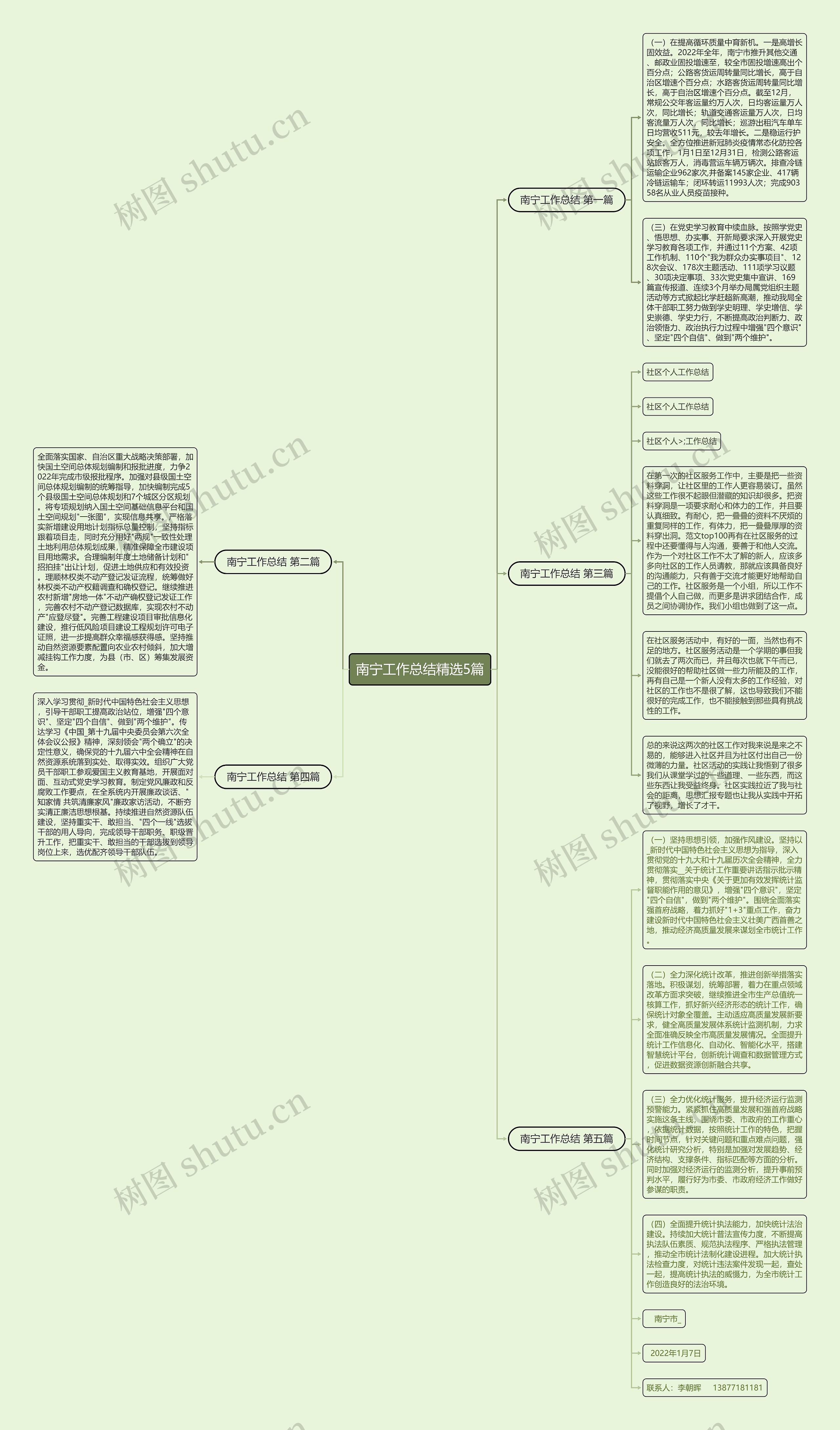 南宁工作总结精选5篇思维导图