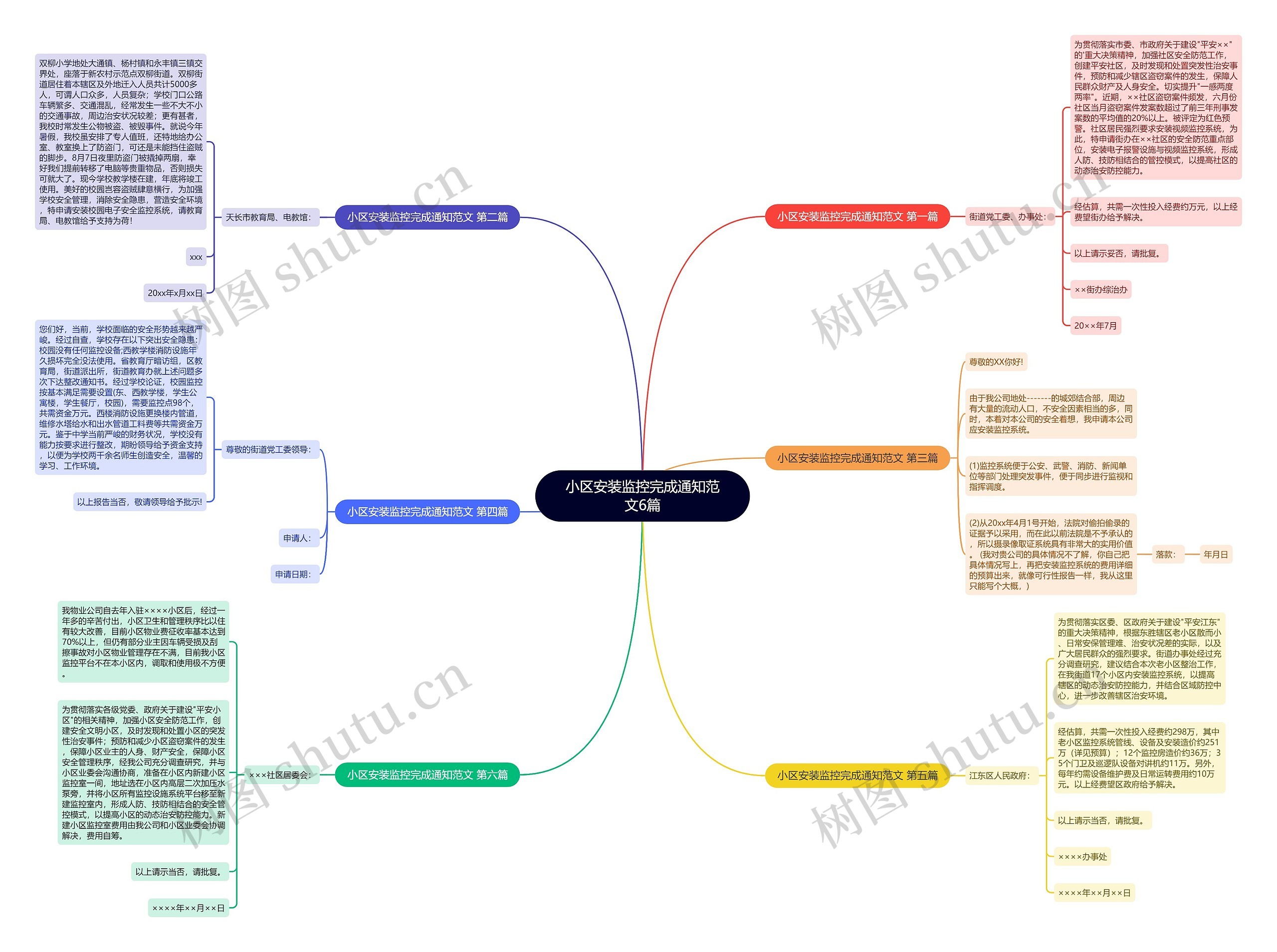 小区安装监控完成通知范文6篇思维导图