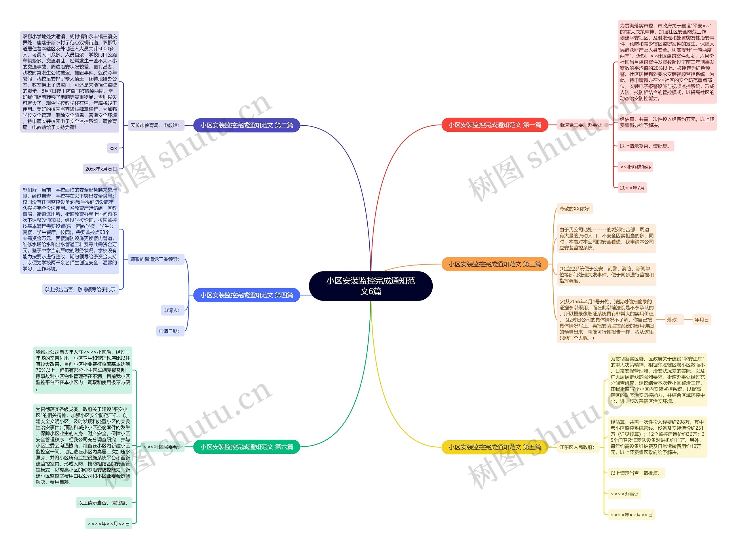小区安装监控完成通知范文6篇 小区安装监控完成通知范文6篇