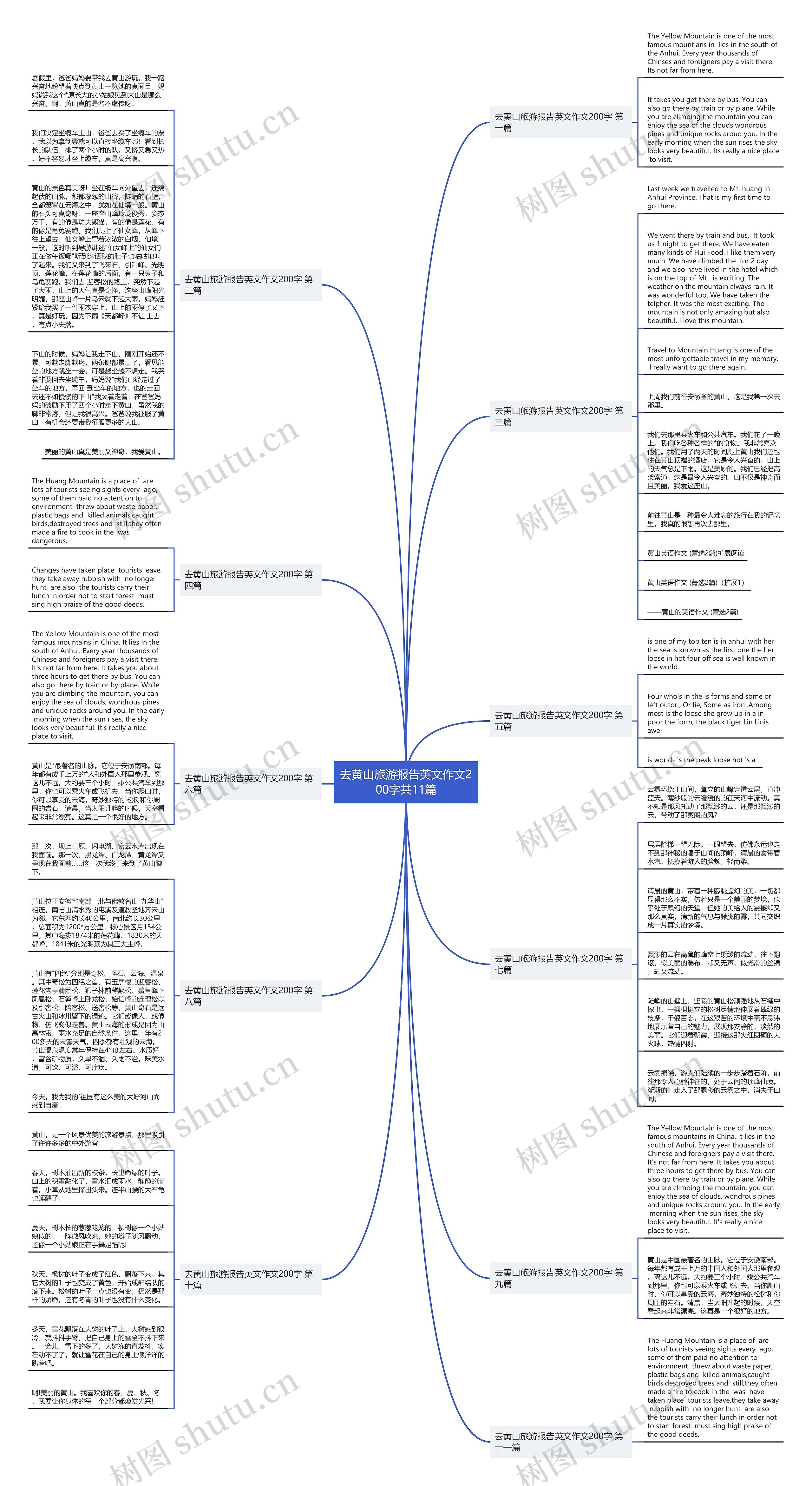 去黄山旅游报告英文作文200字共11篇思维导图
