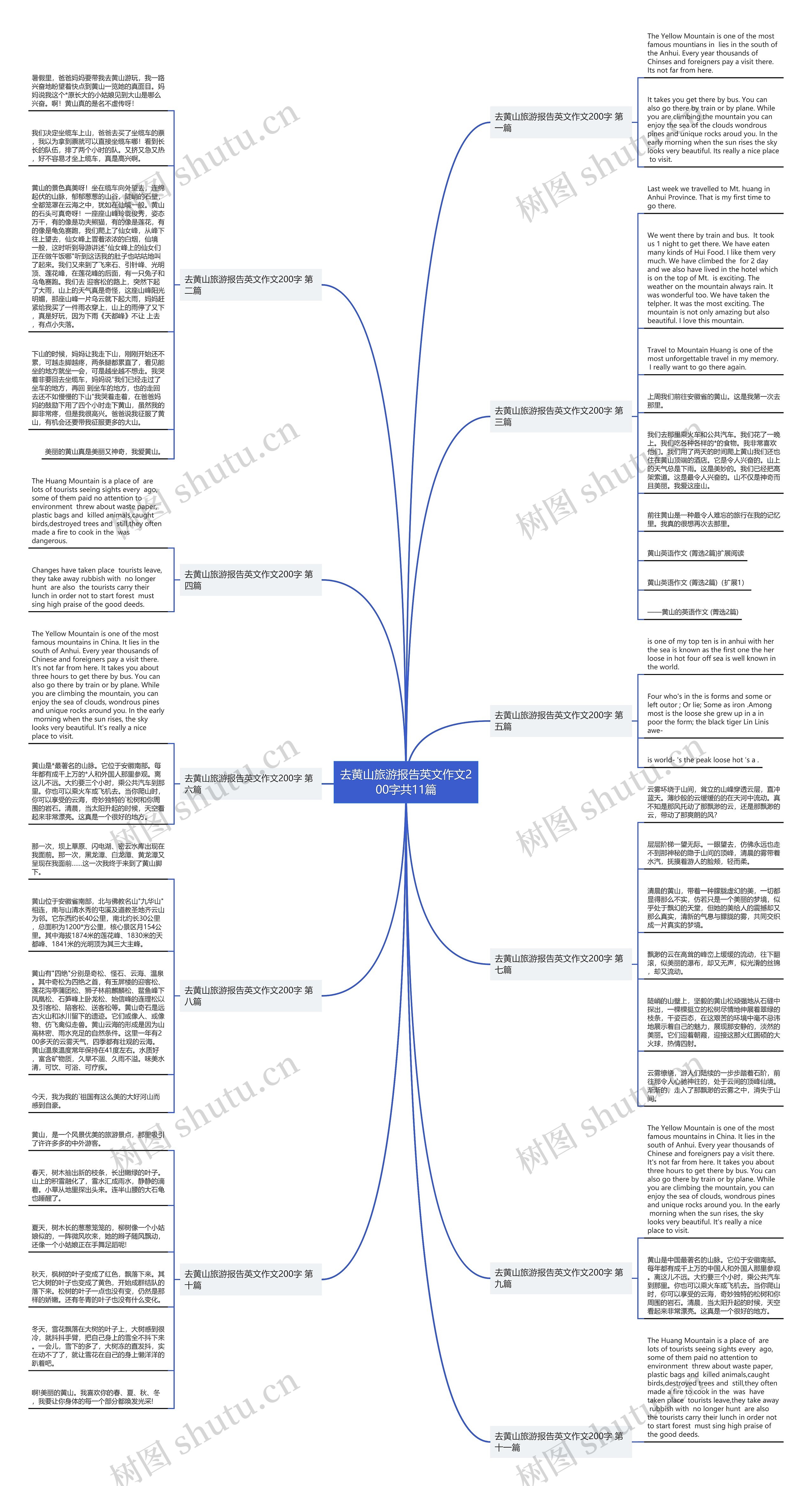 去黄山旅游报告英文作文200字共11篇 去黄山旅游报告英文作文200字共11篇