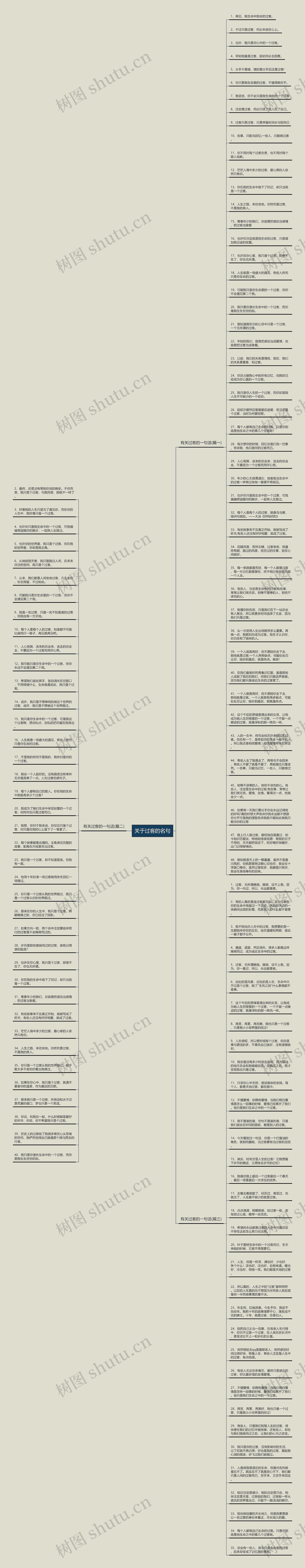关于过客的名句思维导图