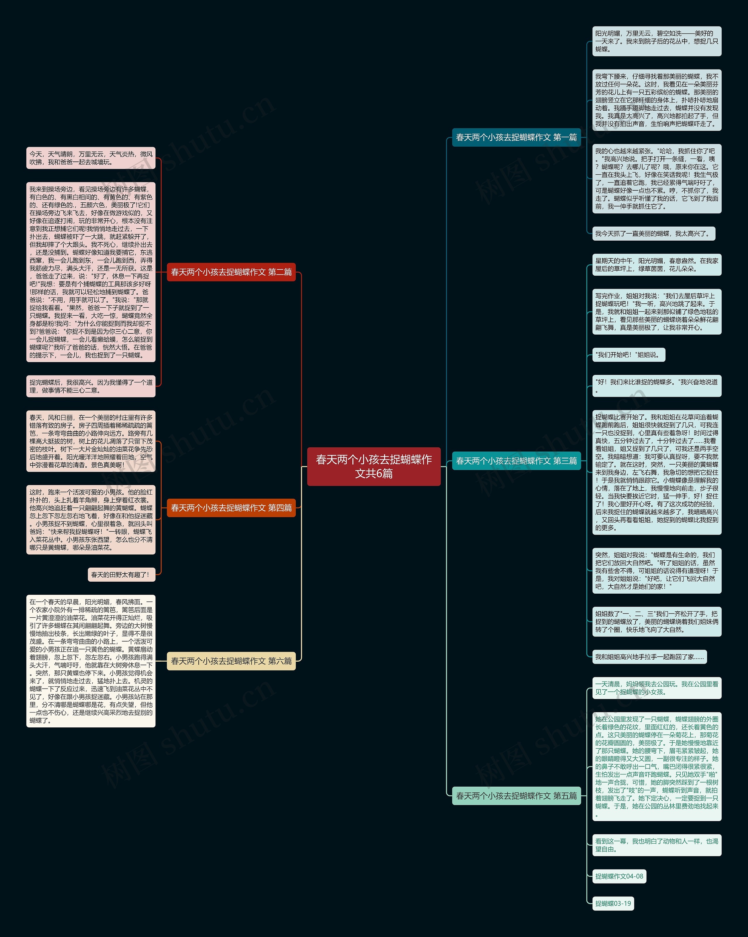 春天两个小孩去捉蝴蝶作文共6篇思维导图